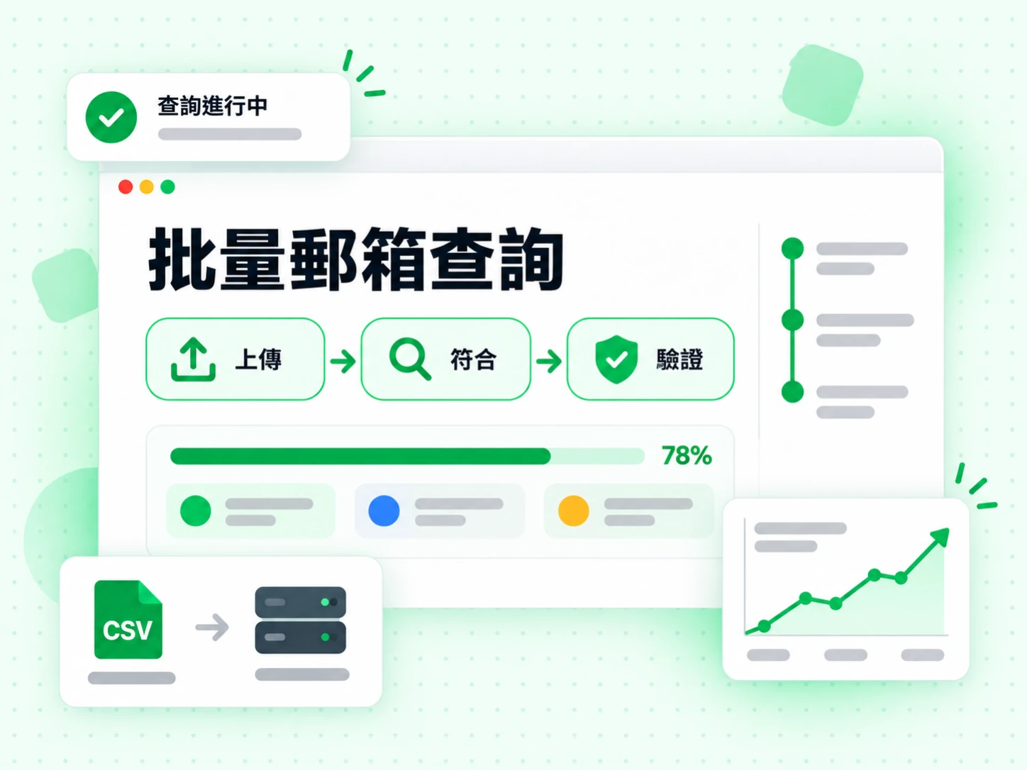 批量郵箱查詢依上傳、符合與驗證處理 CSV，回傳已驗證工作郵箱，並顯示查詢進行中。