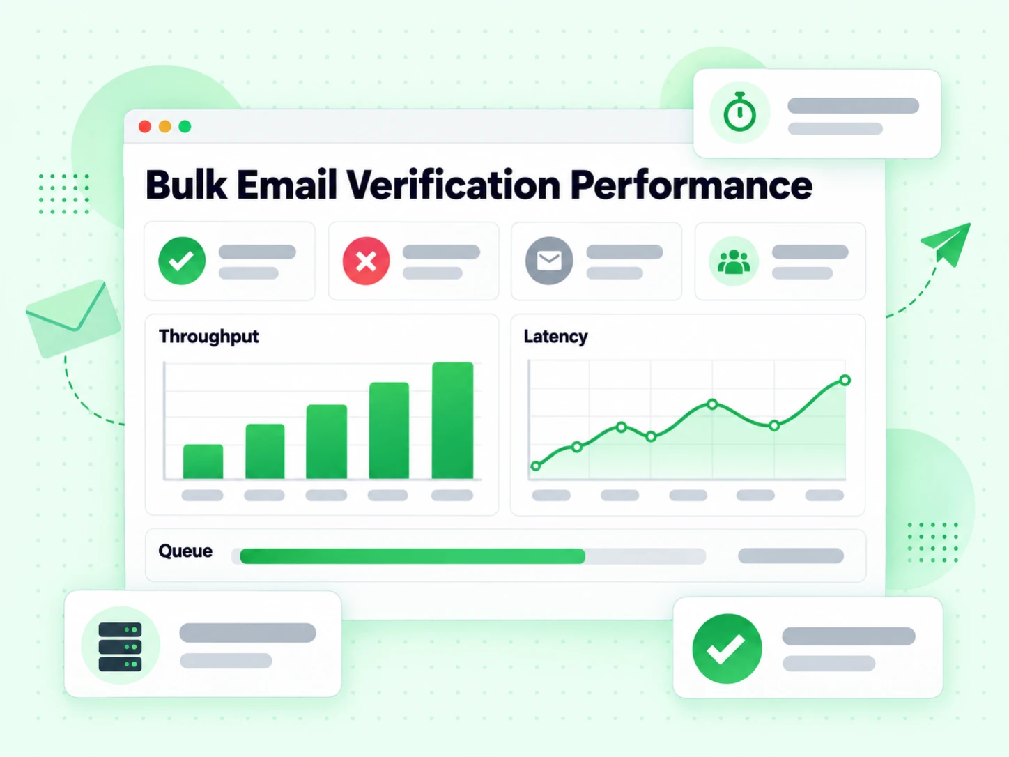 Bulk Email Verification Performance dashboard with throughput, latency and queue metrics