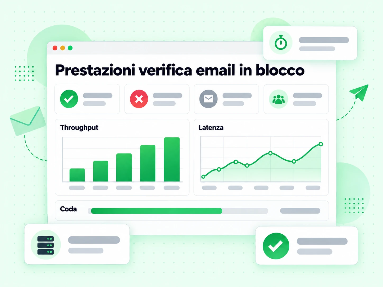 Prestazioni verifica email in blocco: card metriche, grafico di throughput e linea di latenza