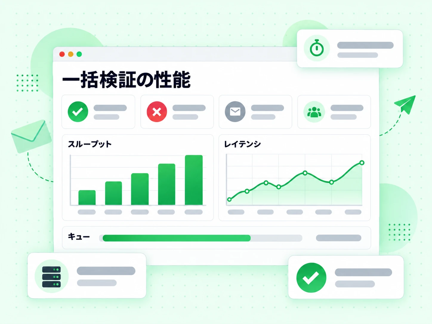 スループット、レイテンシ、キューの指標を並べた一括検証の性能ダッシュボード。