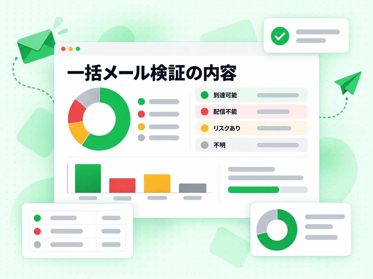 到達可能、配信不能、リスクあり、不明の行と分布ドーナツを示す一括メール検証の内容。