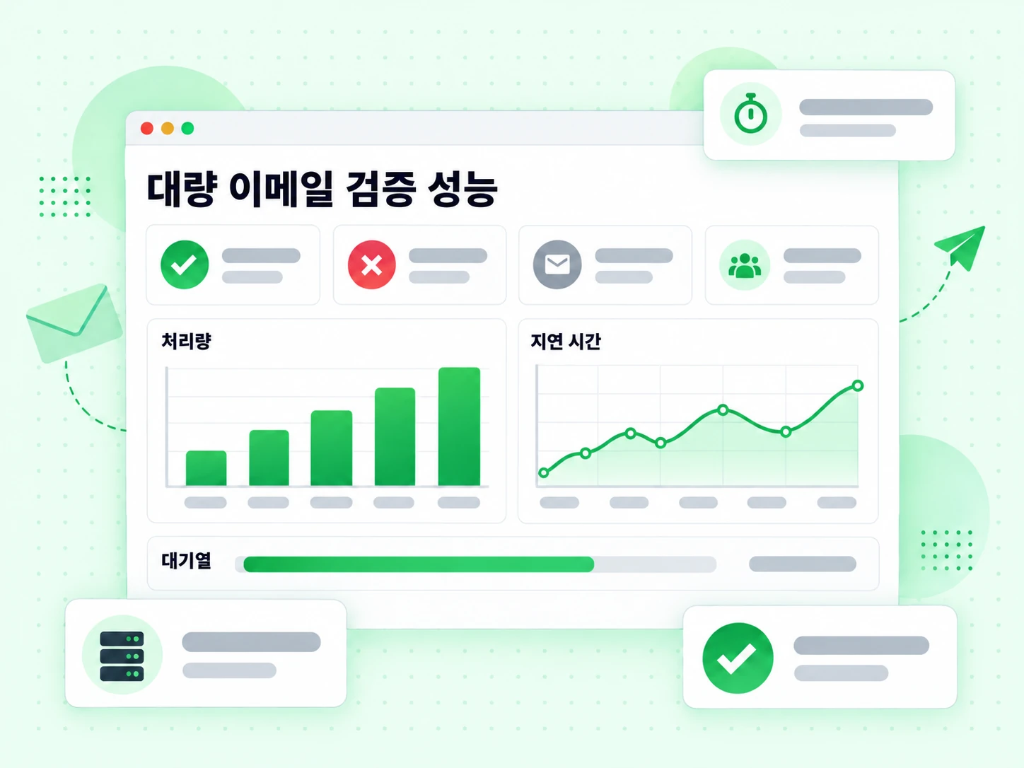 대량 이메일 검증 성능 대시보드에 처리량, 지연 시간, 대기열 지표가 표시됩니다