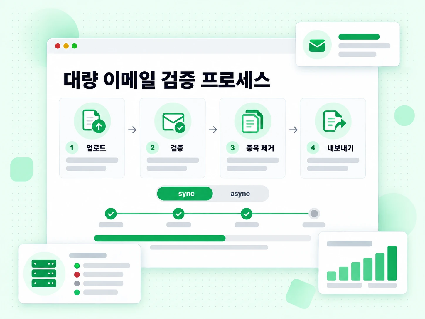 업로드부터 유효성 검사, 중복 제거, 내보내기로 이어지는 대량 이메일 검증 프로세스