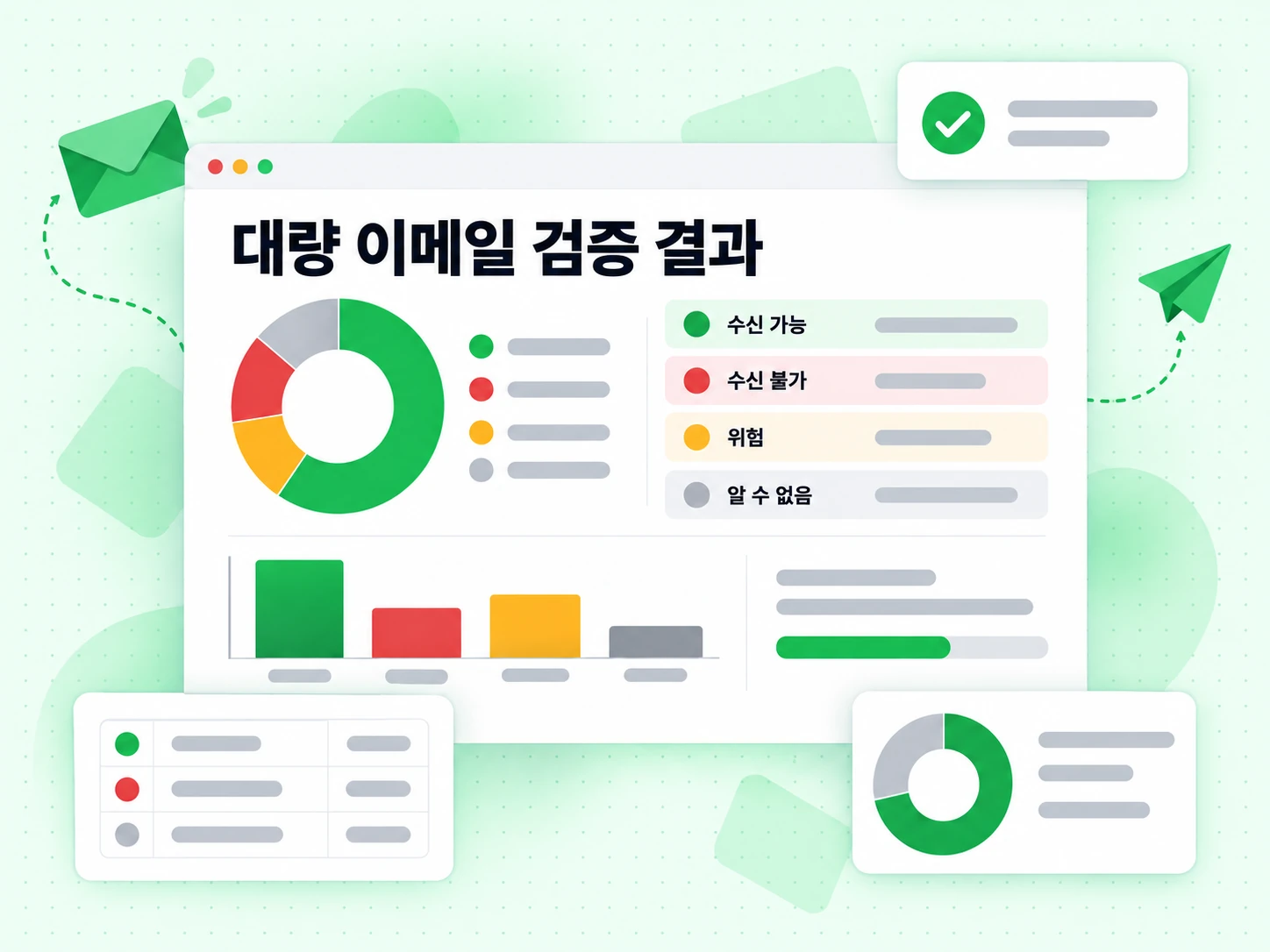 분포 도넛과 전달 가능, 전달 불가, 위험, 알 수 없음 행이 있는 대량 이메일 검증 결과