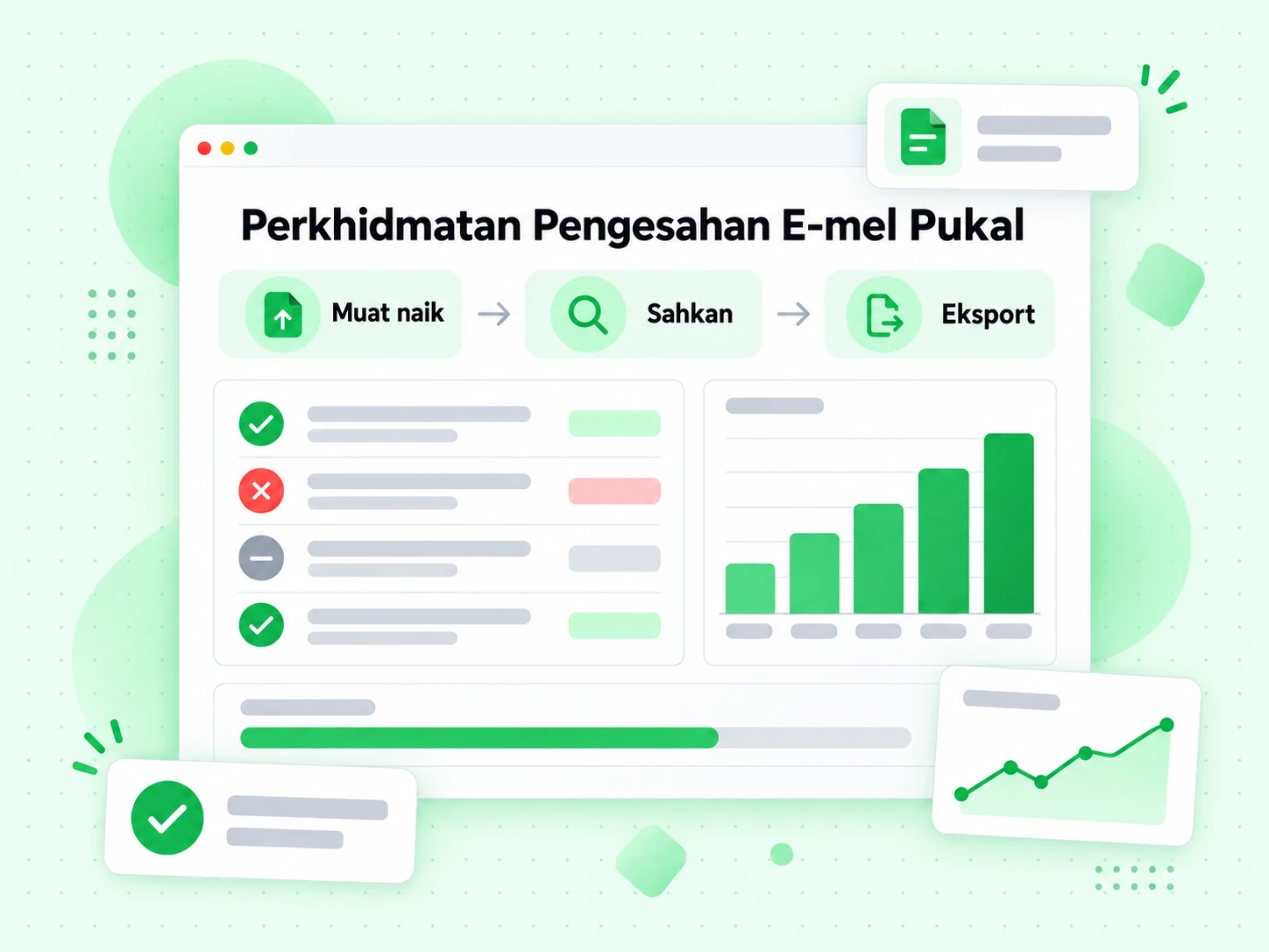 Perkhidmatan Pengesahan E-mel Pukal: talian paip Muat naik, Sahkan dan Eksport senarai.