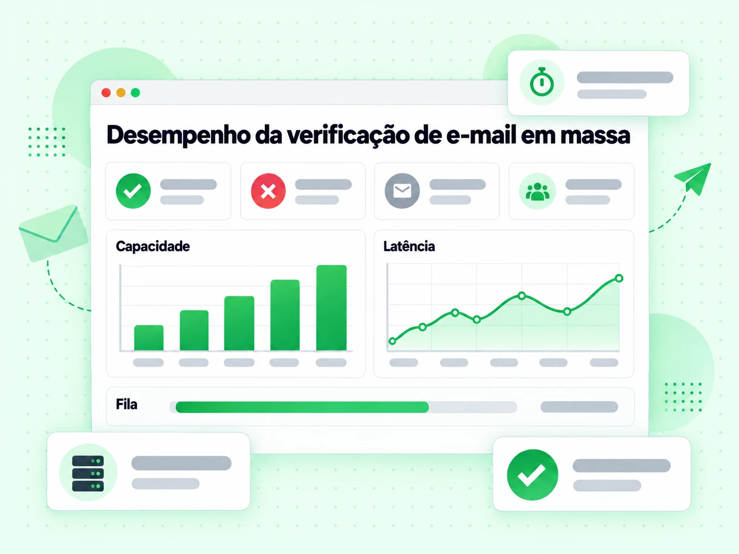 Painel de desempenho da verificação de e-mail em massa com métricas de Capacidade, Latência e Fila