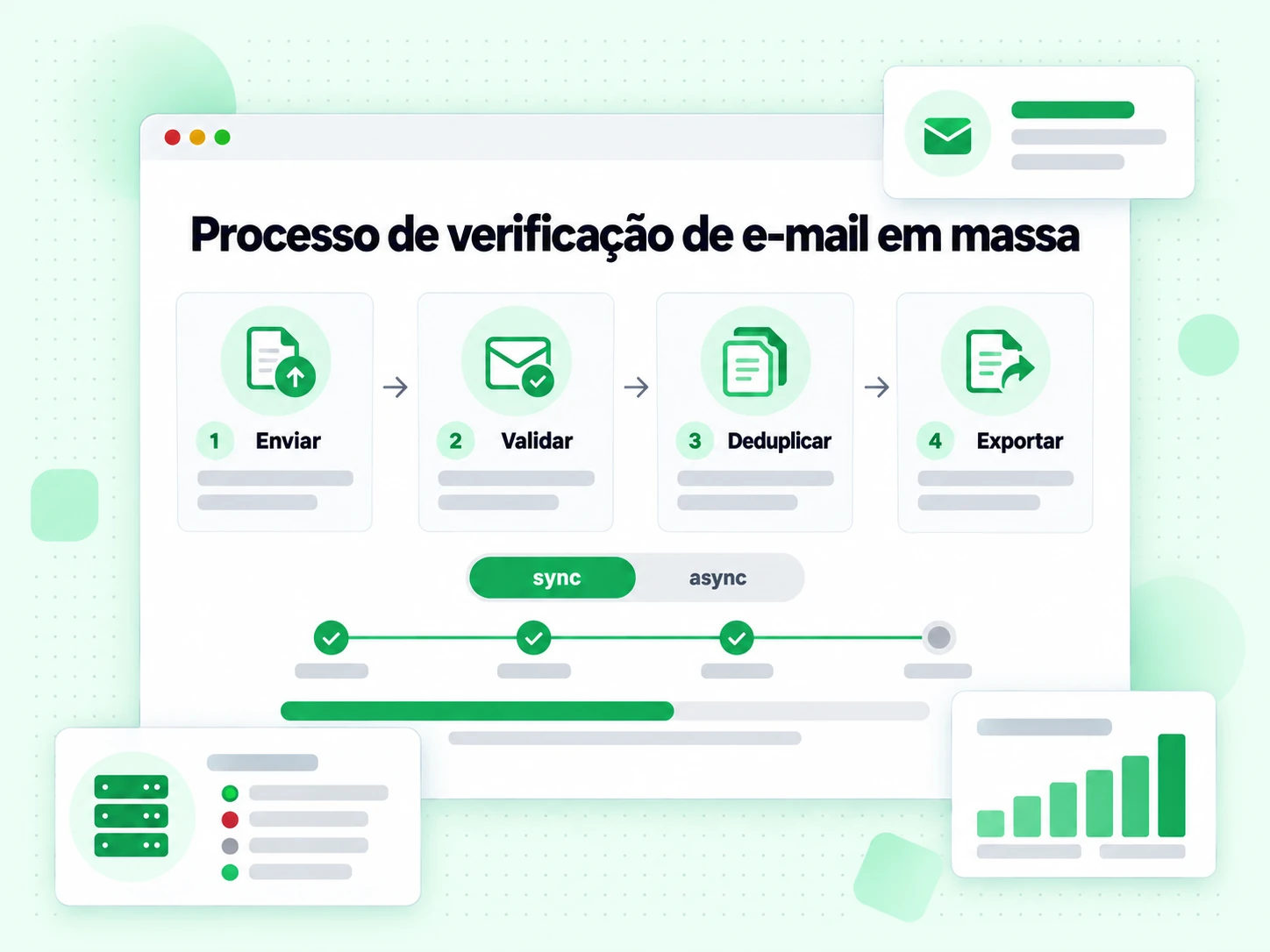 Processo de verificação de e-mail em massa pelas etapas Enviar, Validar, Deduplicar e Exportar