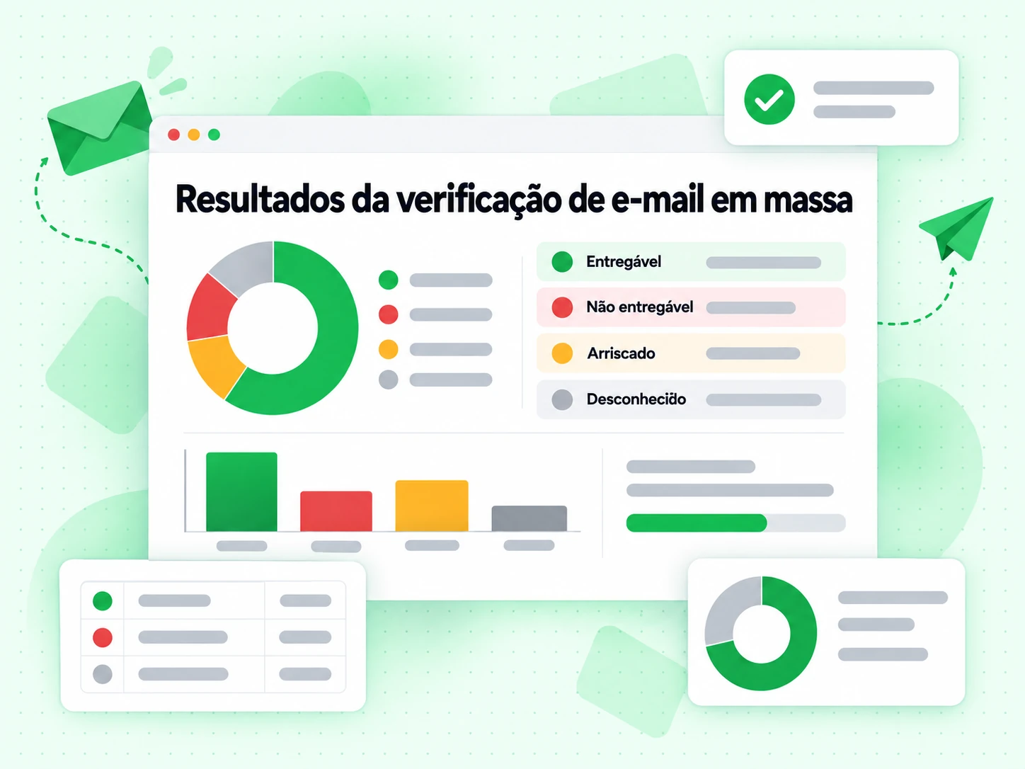 Resultados da verificação em massa com rosca e linhas Entregável, Não entregável e Arriscado