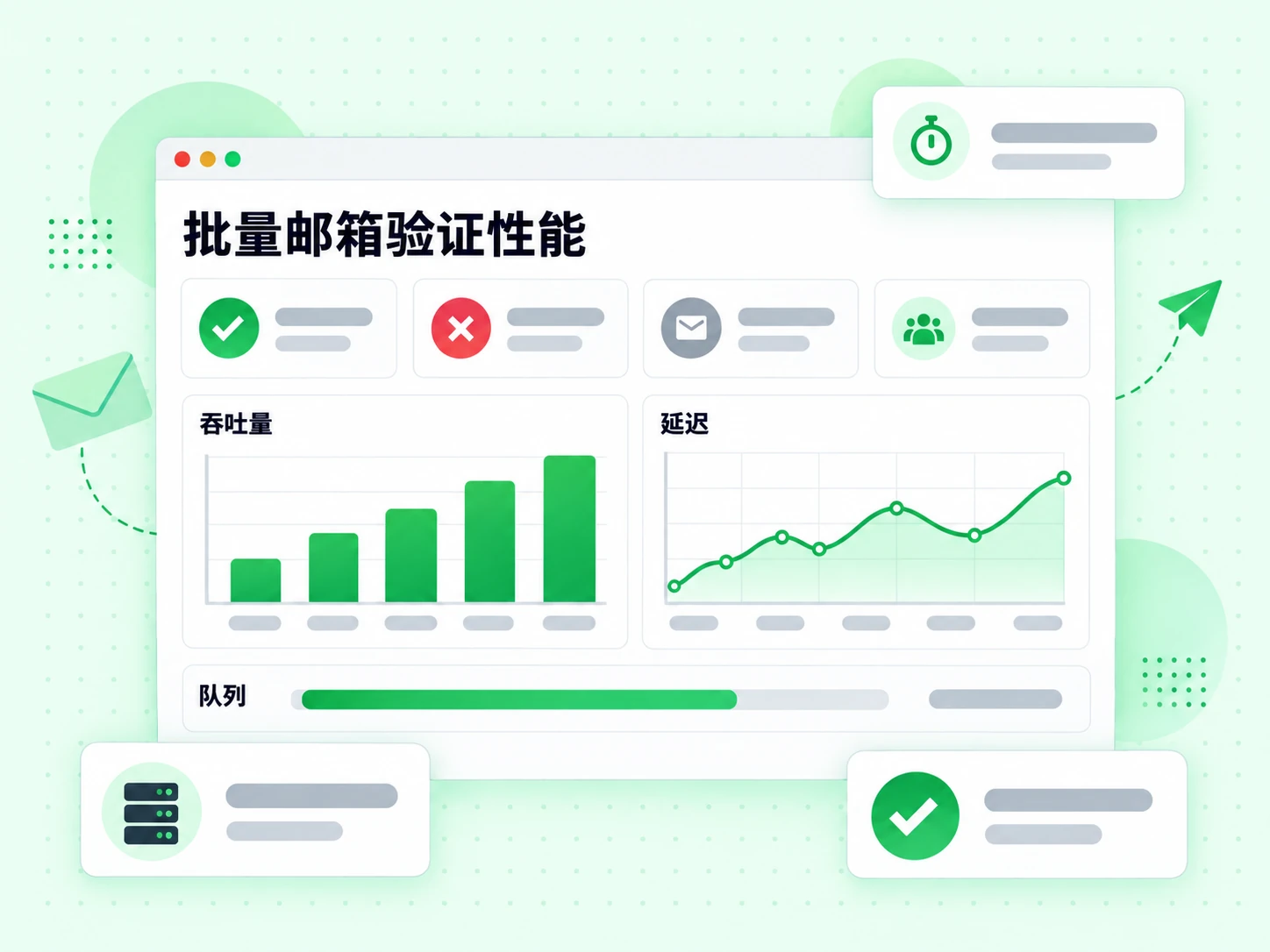 批量邮箱验证性能仪表盘展示吞吐量、延迟与队列三项指标