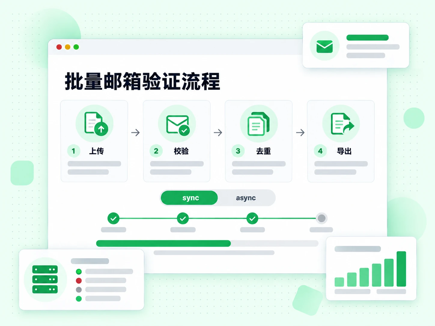 批量邮箱验证流程图依次展示上传、校验、去重与导出四个步骤