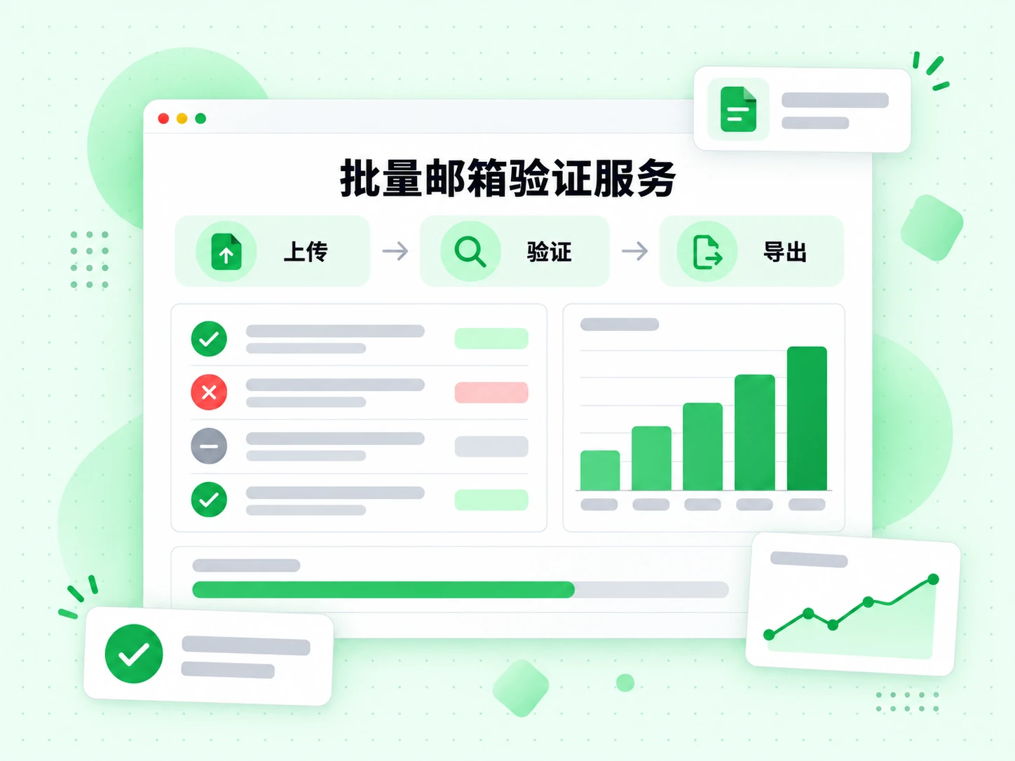 批量邮箱验证服务流程图依次展示上传、验证与导出名单三个阶段