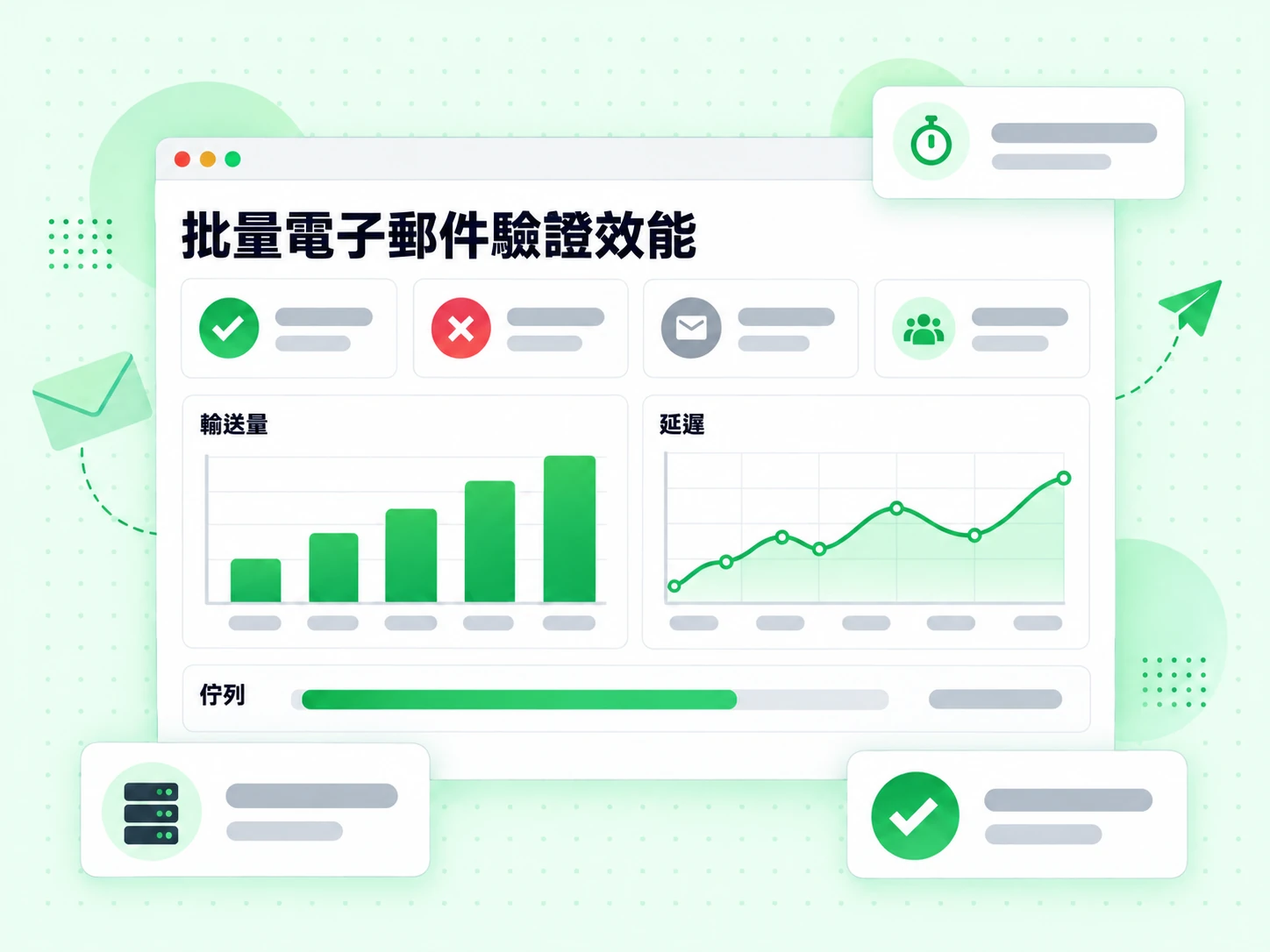 批量電子郵件驗證效能儀表板顯示輸送量、延遲與佇列指標。
