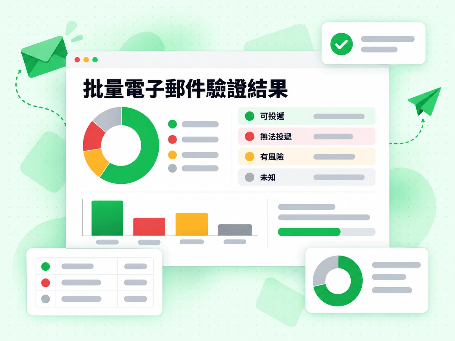 批量電子郵件驗證結果有分布圓環圖,以及可投遞、無法投遞、有風險與未知列。