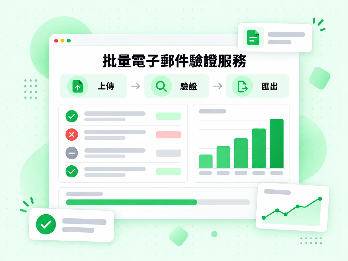 批量電子郵件驗證服務流程依序完成上傳、驗證與匯出。