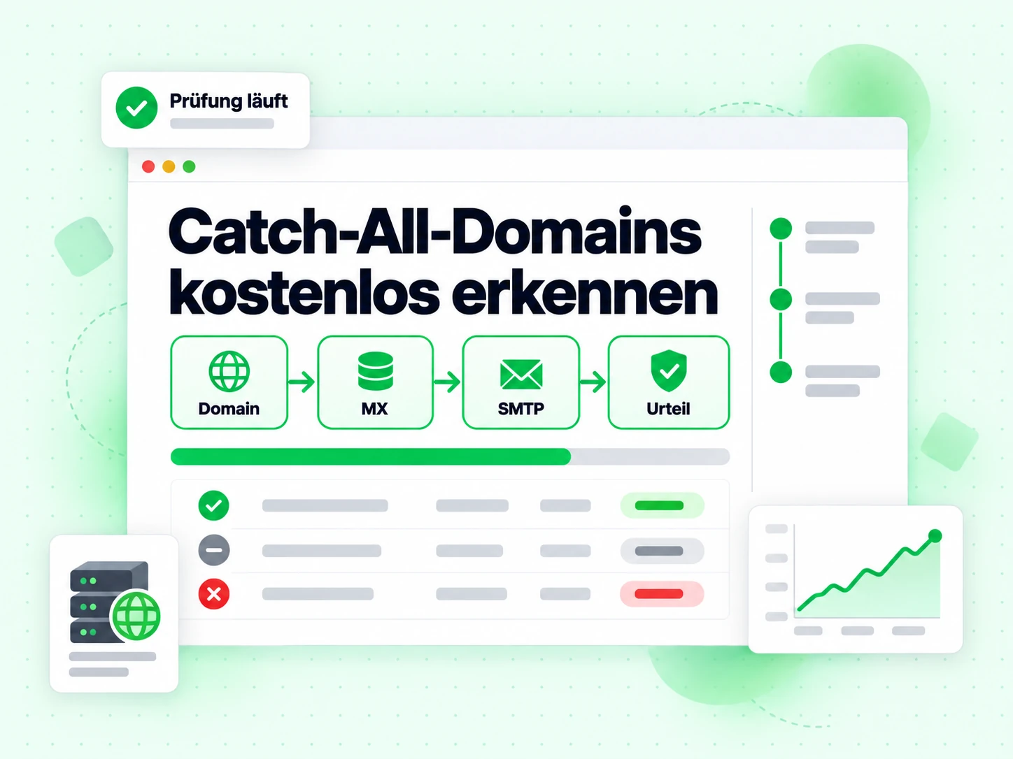Catch-All-Domains kostenlos erkennen durchläuft Domain-, MX-, SMTP- und Urteils-Ebenen in einem Durchgang