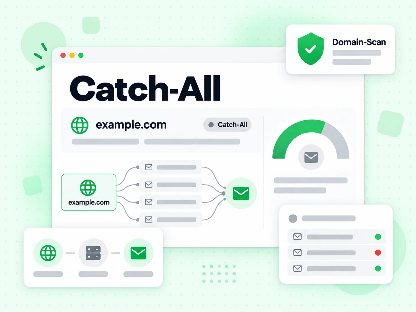 Catch-All zeigt eine Domain-Zeile neben einer Catch-all-Kennzeichnung
