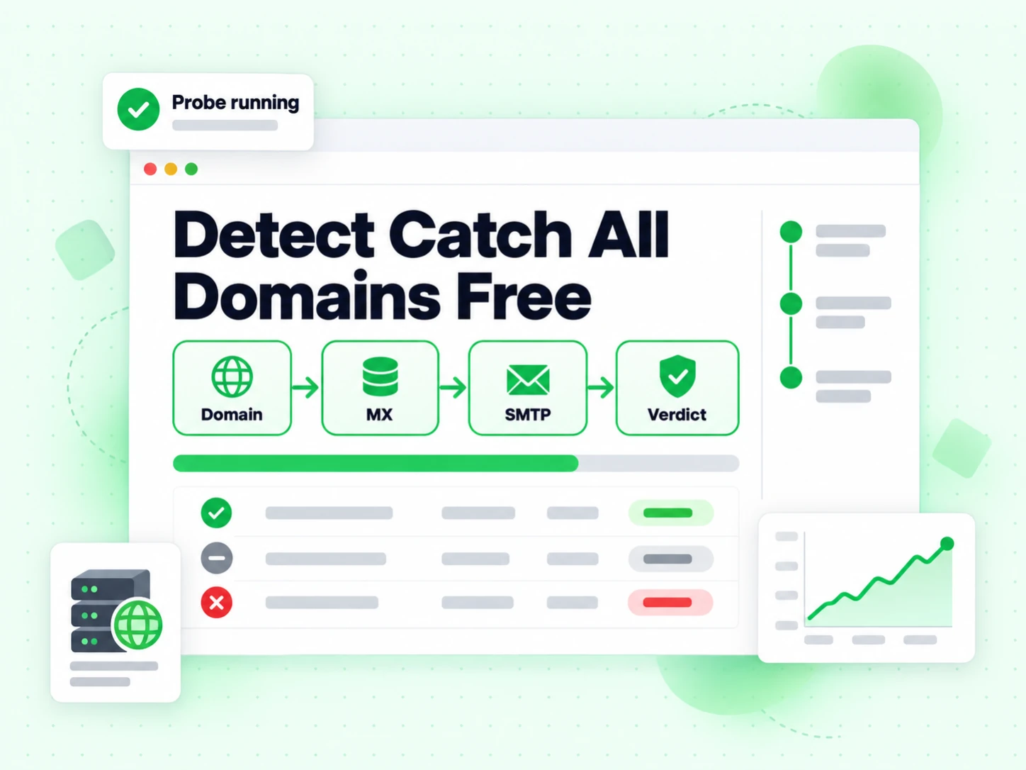 Detect Catch All Domains Free running domain, MX, SMTP, and verdict layers in one pass