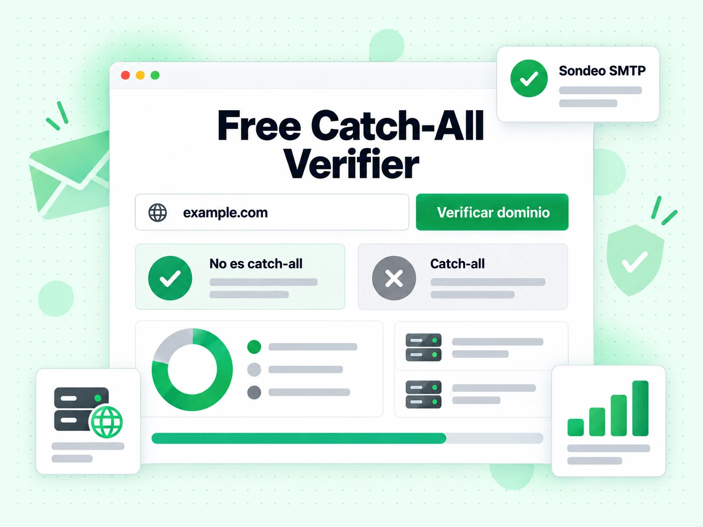 Free Catch-All Verifier con campo de dominio, botón Verificar dominio y el resultado No es catch-all