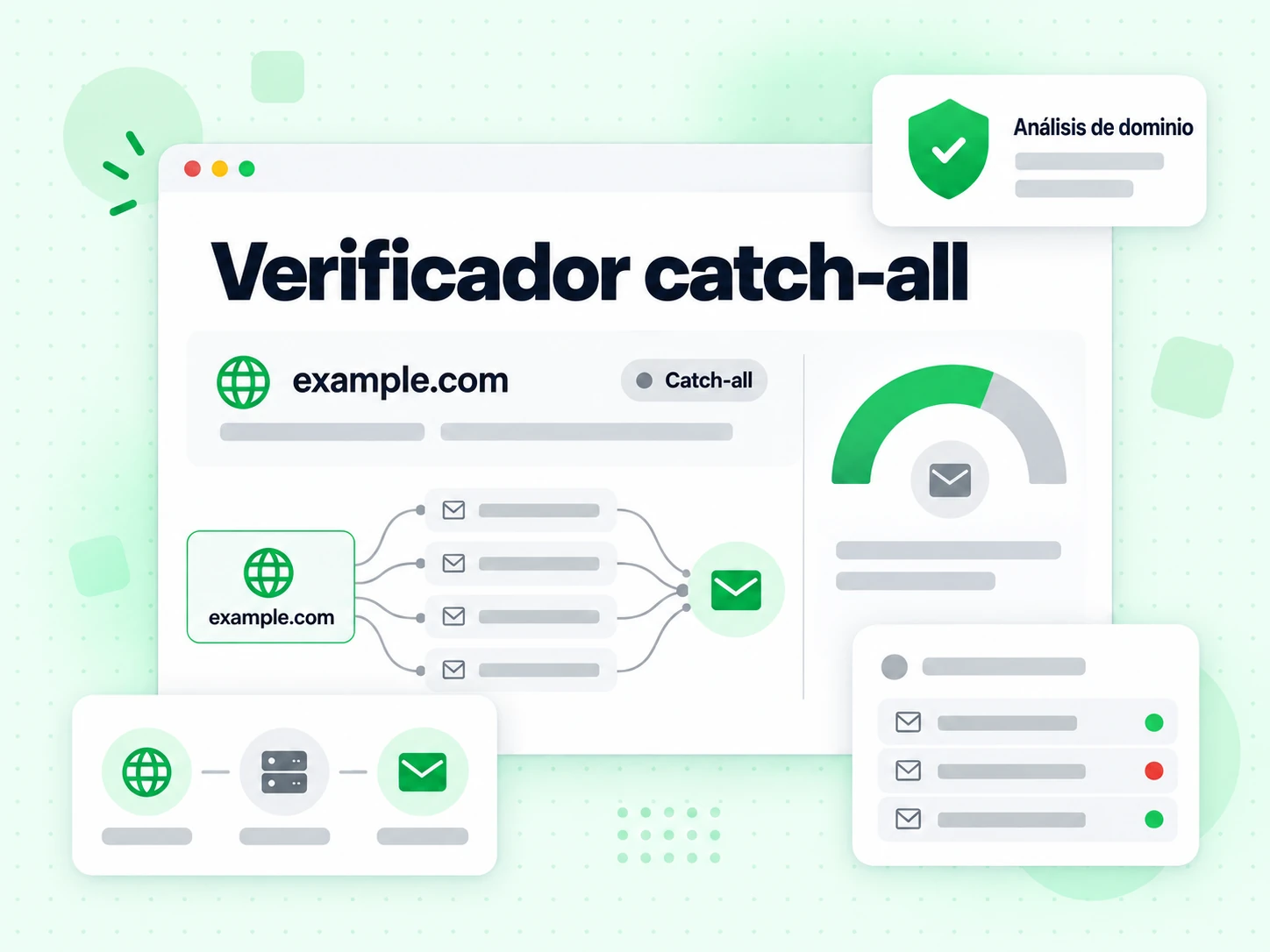 Verificador catch-all muestra un dominio junto al indicador Catch-all en su Análisis de dominio