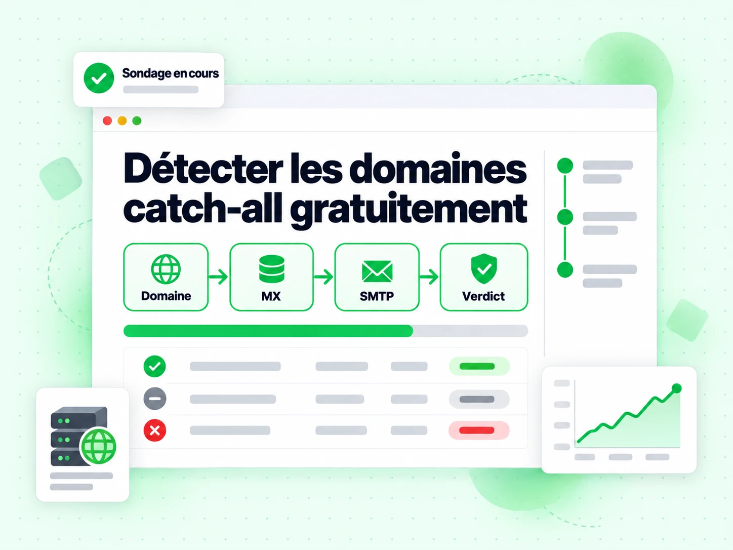 Détecter les domaines catch-all gratuitement : interface avec Domaine, MX, SMTP, Verdict, Sondage en cours