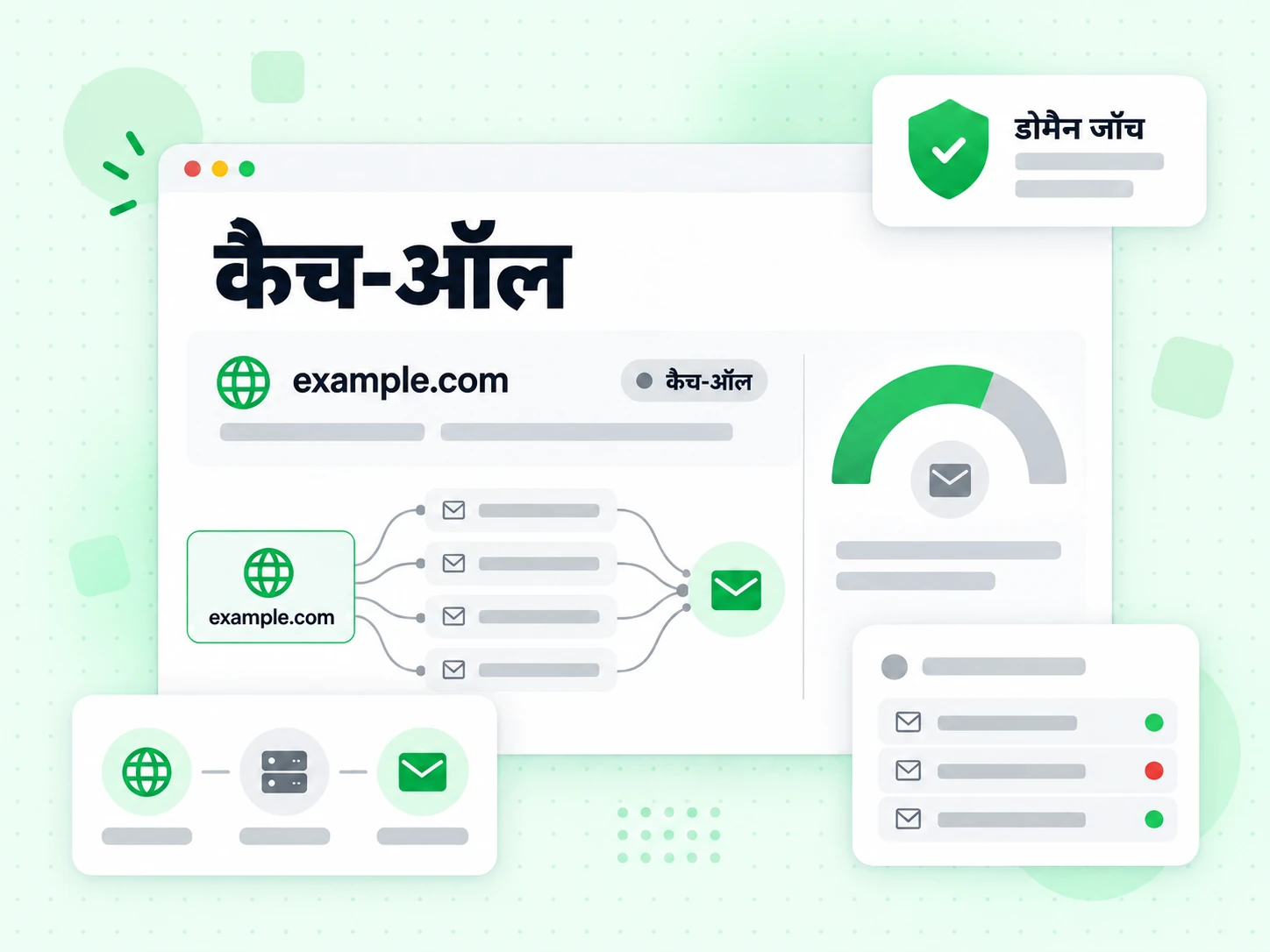 कैच-ऑल एक डोमेन पंक्ति के पास कैच-ऑल फ़्लैग दिखाता है