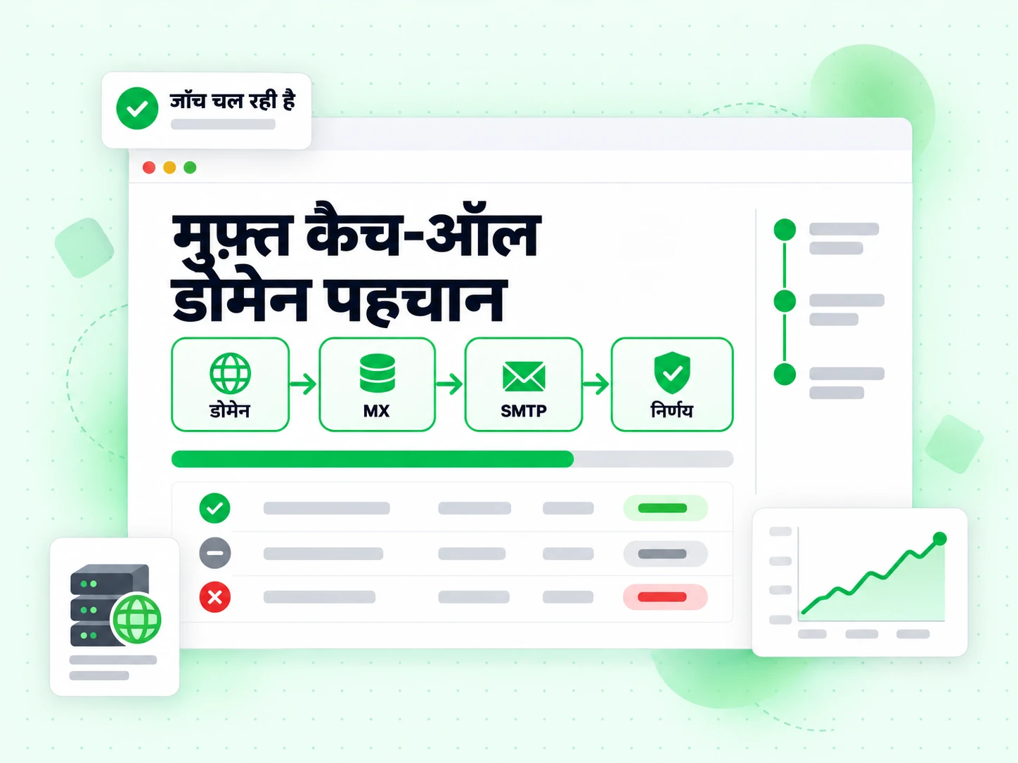 मुफ़्त कैच-ऑल डोमेन पहचान एक ही पास में डोमेन, MX, SMTP और निर्णय लेयर चलाती है