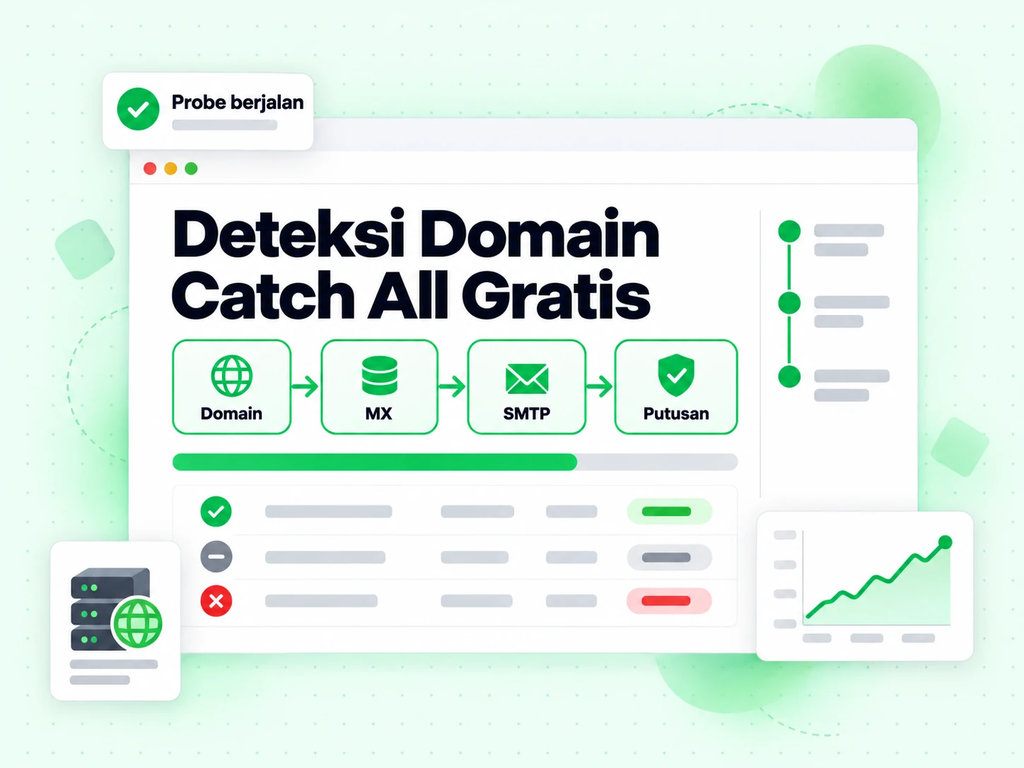 Deteksi Domain Catch All Gratis menjalankan lapisan domain, MX, SMTP dan putusan dalam satu proses