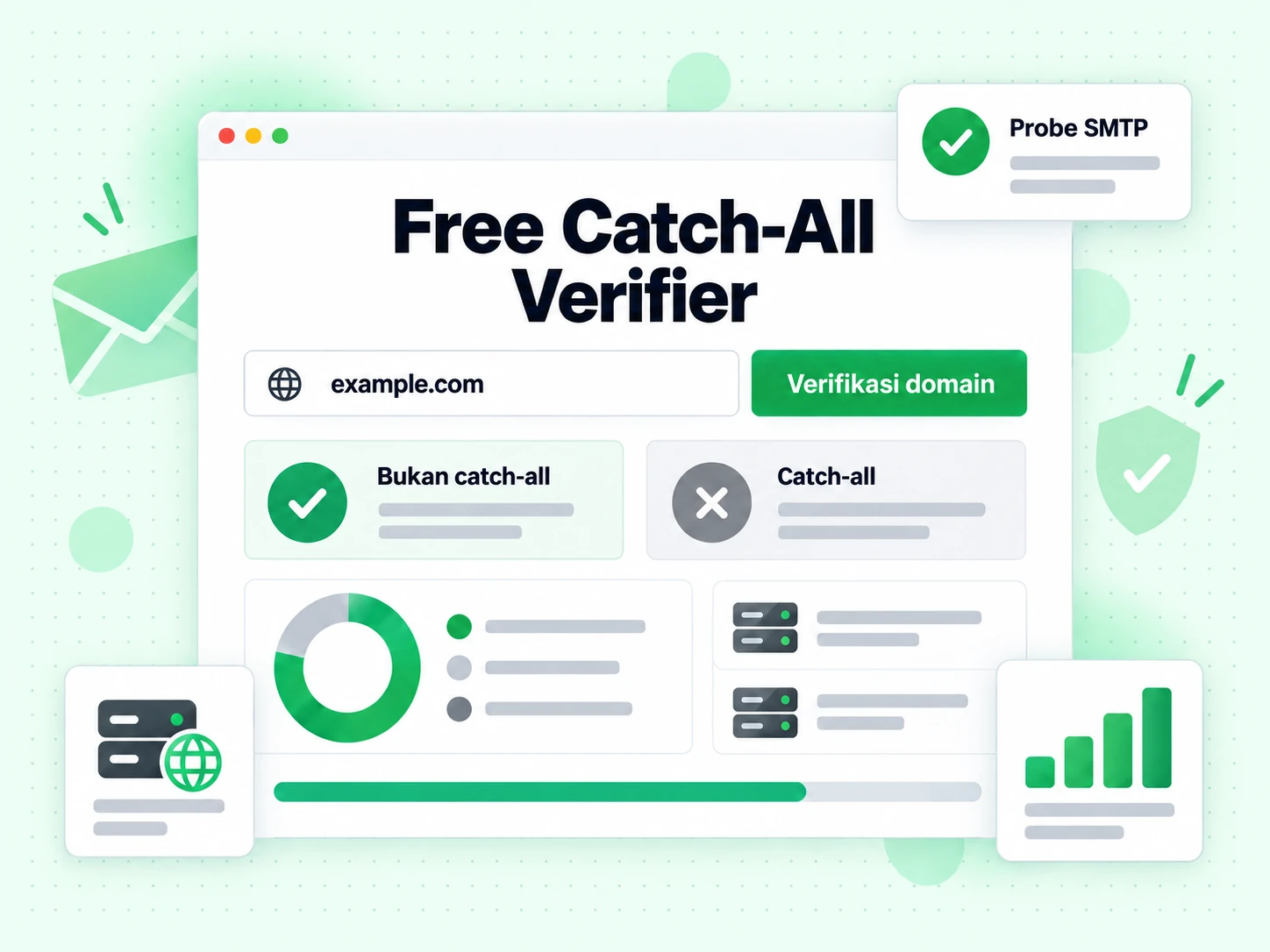 Free Catch-All Verifier: formulir dengan input domain, tombol Verify domain, dan hasil bukan catch-all