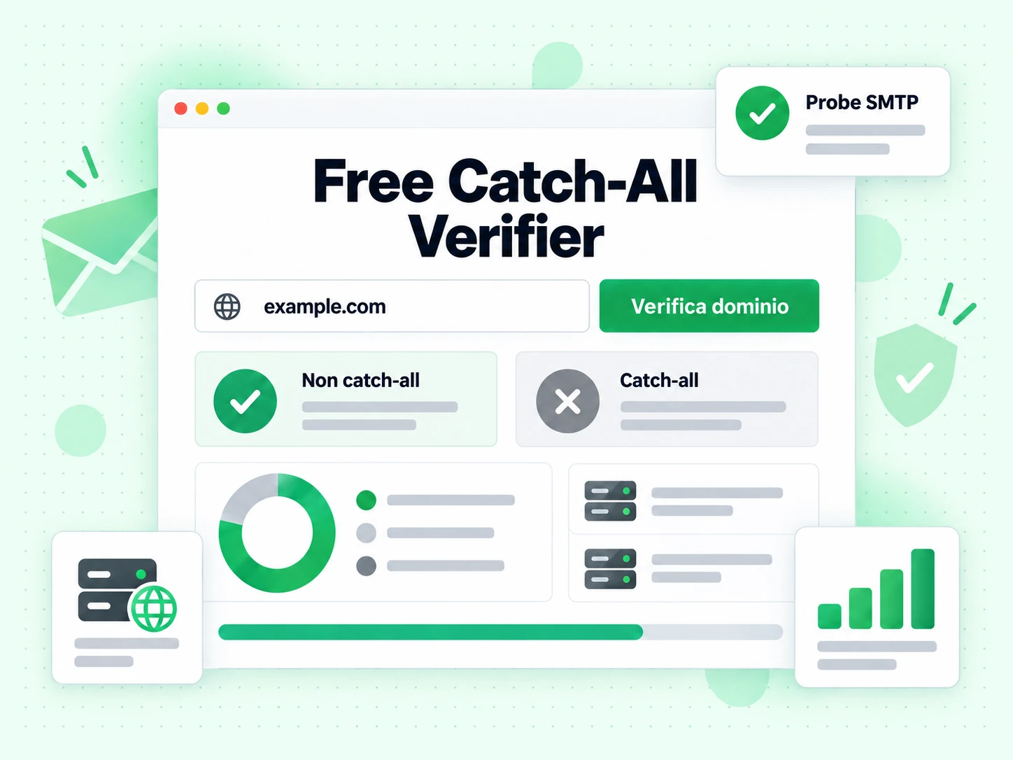 Free Catch-All Verifier: modulo con campo dominio, pulsante Verifica dominio e risultato Non catch-all