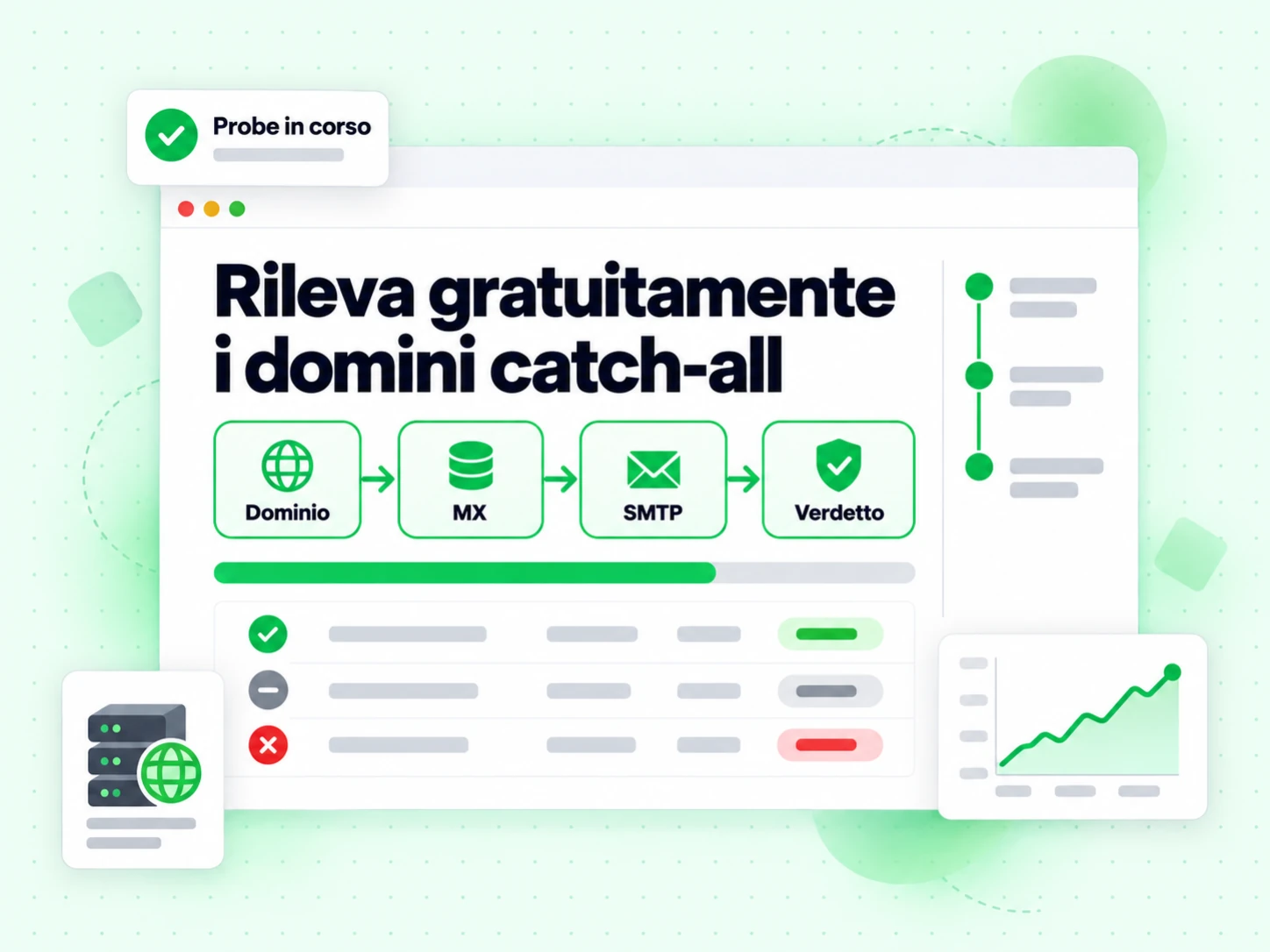 Rileva gratuitamente i domini catch-all: esegue in un passaggio dominio, MX, SMTP e verdetto