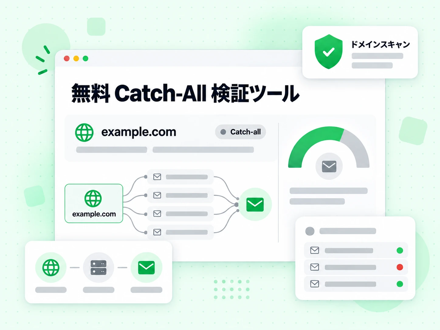 1 件のドメイン行の横に Catch-all のフラグとドメインスキャンを示す無料 Catch-All 検証ツール。