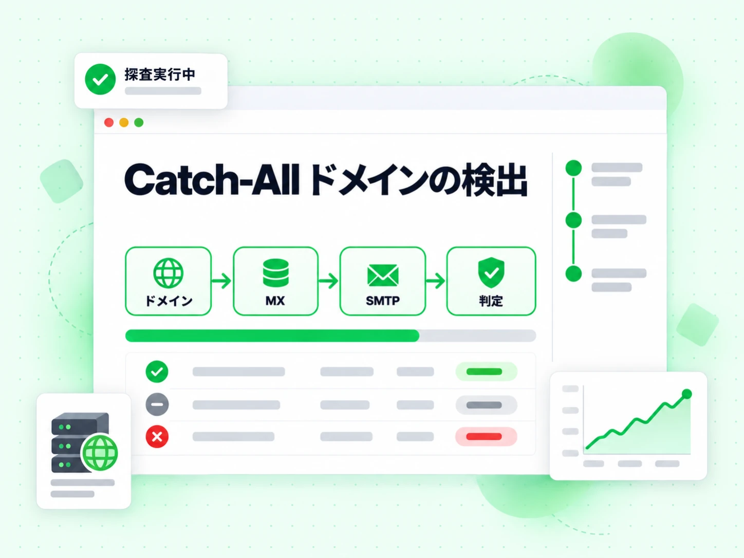 ドメイン、MX、SMTP、判定の層を一括で実行し、探査実行中を示す Catch-All ドメインの検出。