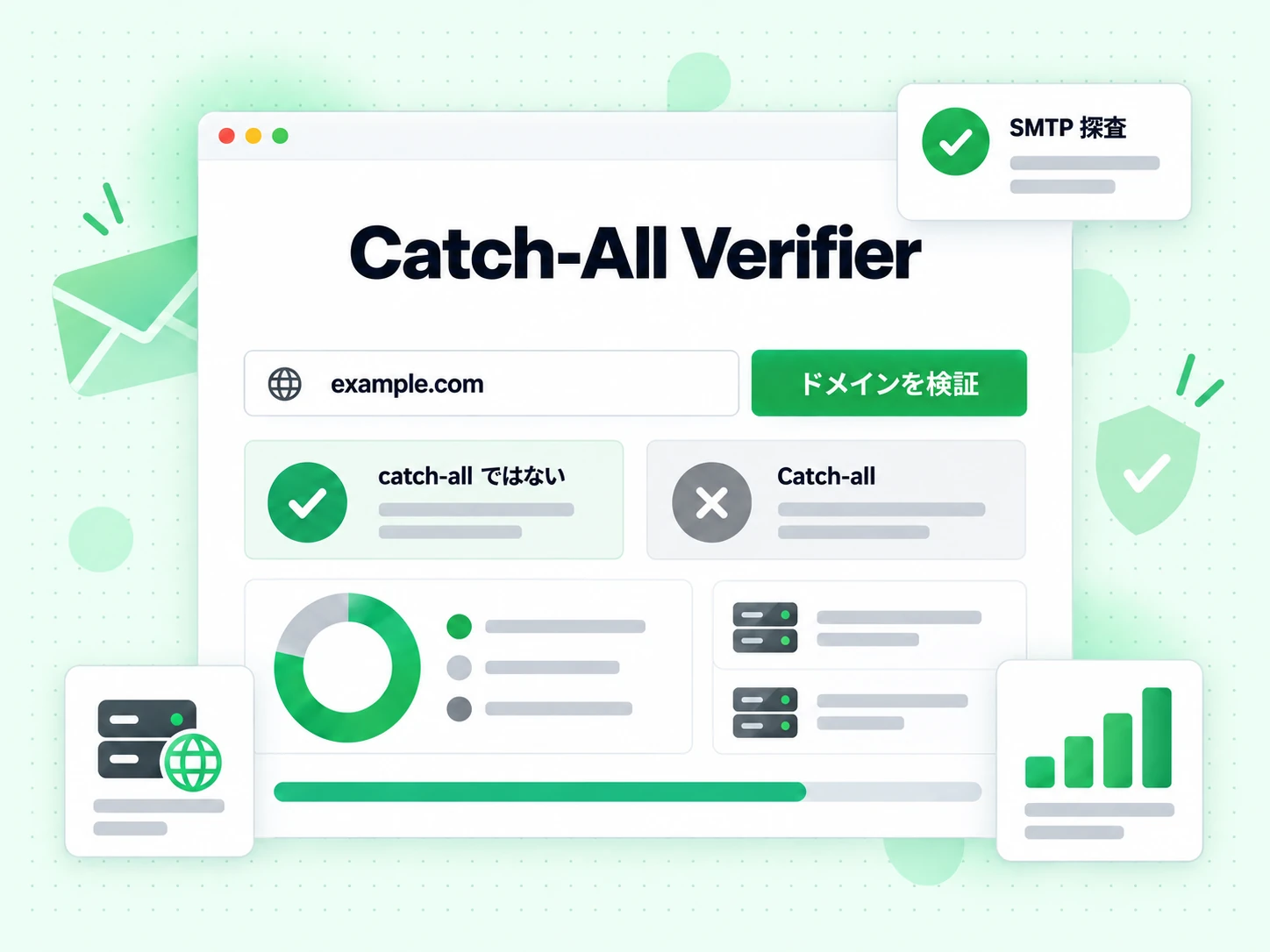 ドメイン入力欄とドメインを検証のボタン、SMTP 探査があり、結果が catch-all ではない Catch-All Verifier のフォーム。