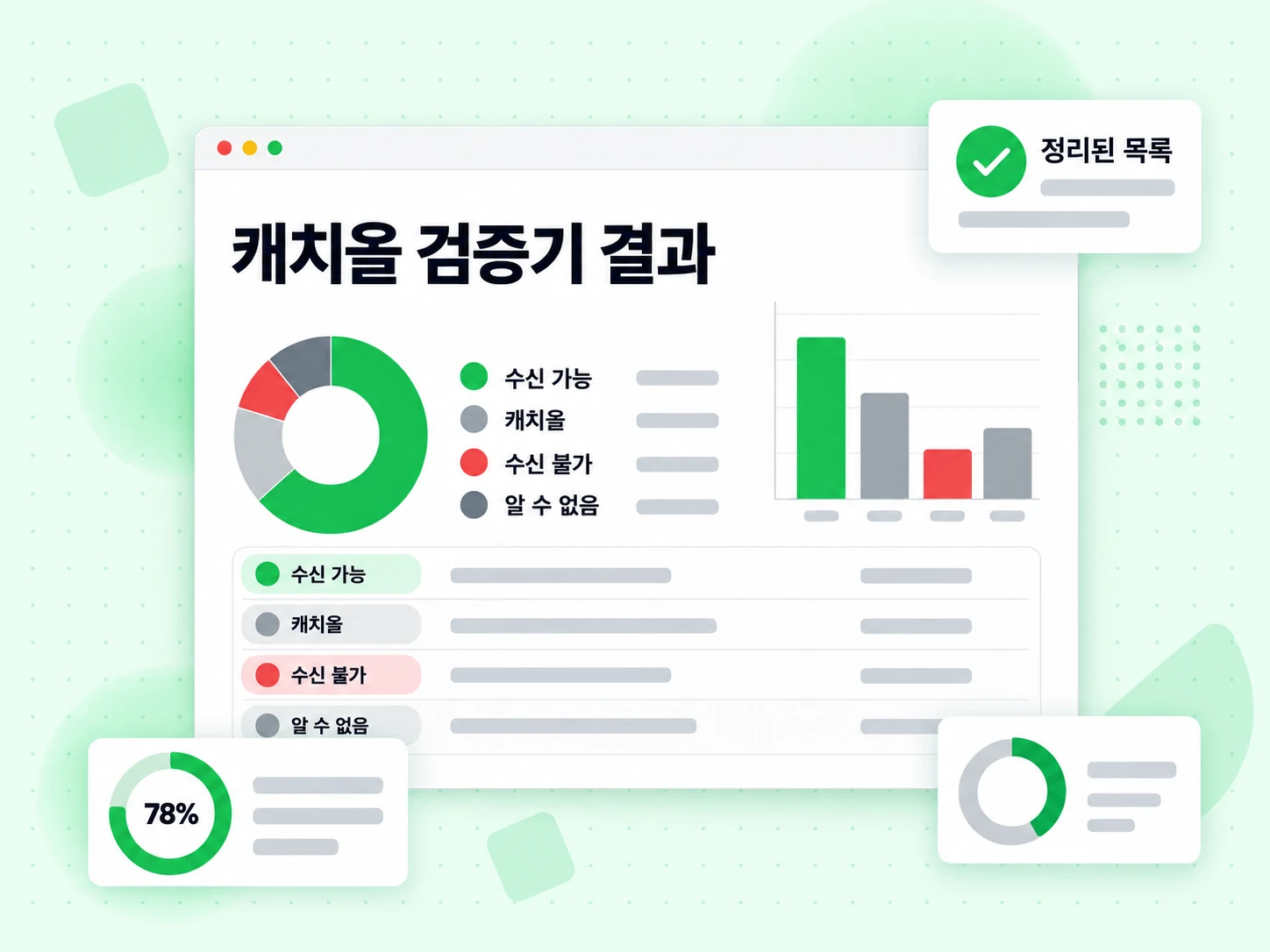 전달 가능, 캐치올, 전달 불가, 알 수 없음 상태를 담은 캐치올 검증기 결과 패널