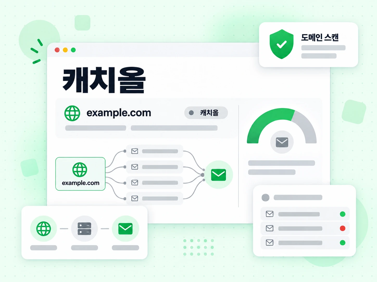 도메인 행 하나 옆에 캐치올 플래그를 함께 보여주는 화면