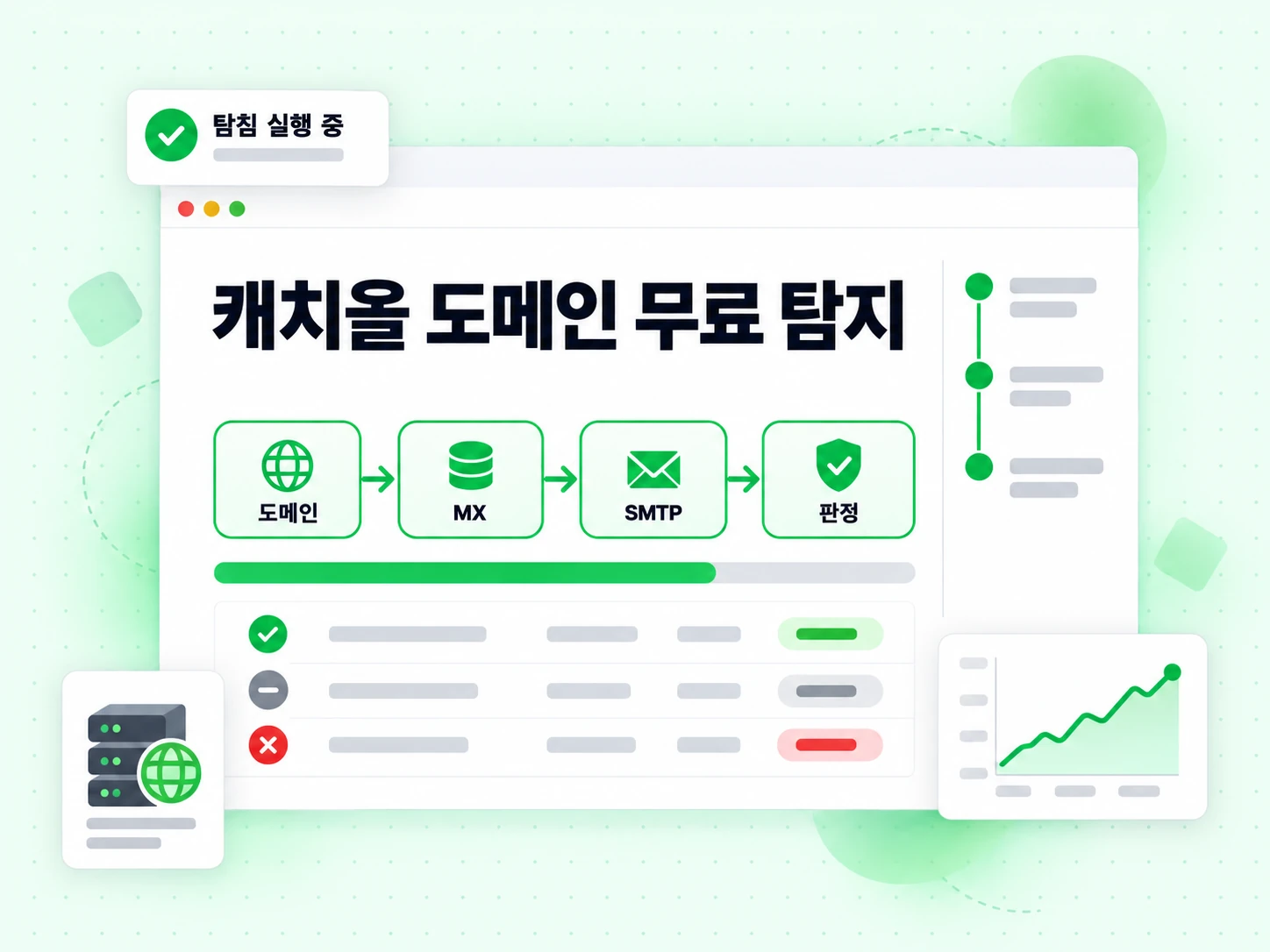 캐치올 도메인 무료 탐지가 도메인, MX, SMTP, 판정 계층을 한 번에 실행합니다