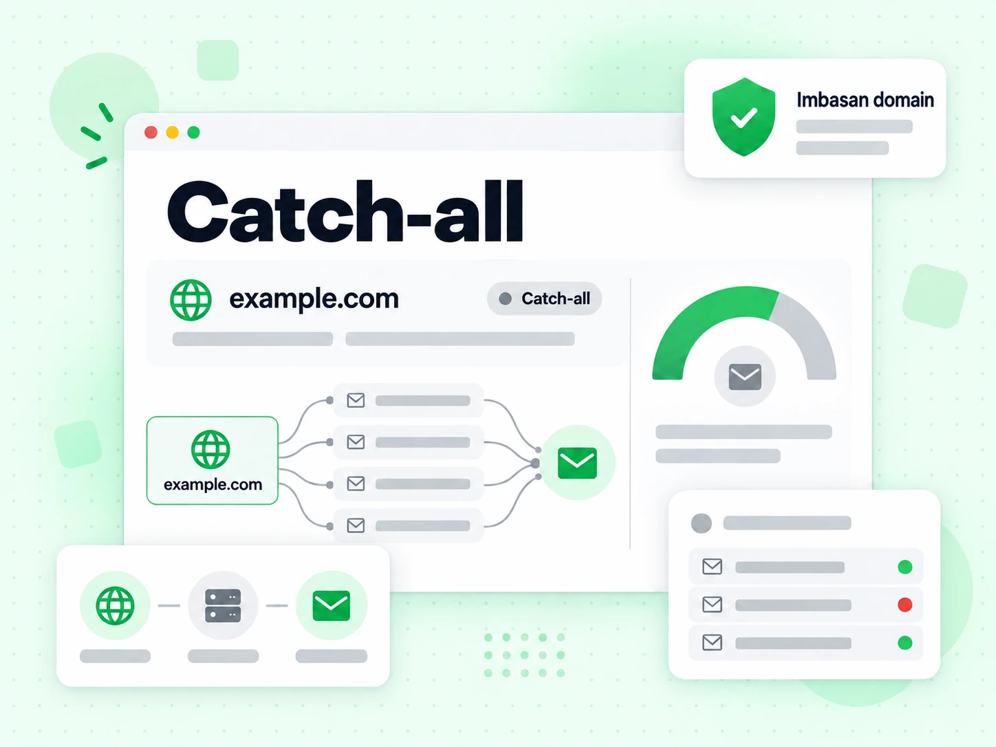 Satu baris domain dipaparkan bersebelahan tanda Catch-all dalam imbasan domain.