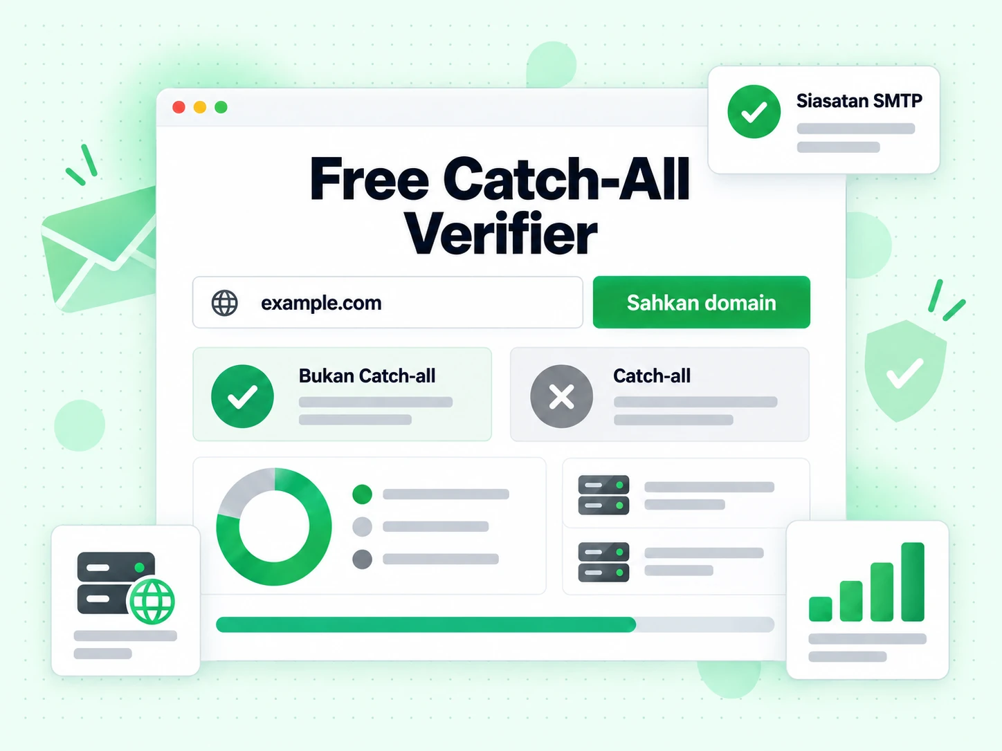 Free Catch-All Verifier dengan domain dimasukkan, butang Sahkan domain dan hasil Bukan Catch-all.
