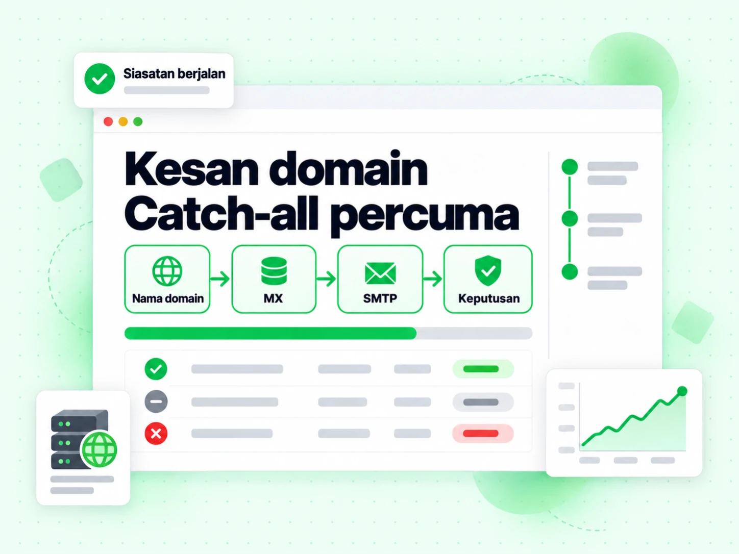 Kesan domain Catch-all percuma melalui lapisan domain, MX, SMTP dan keputusan dalam satu larian.