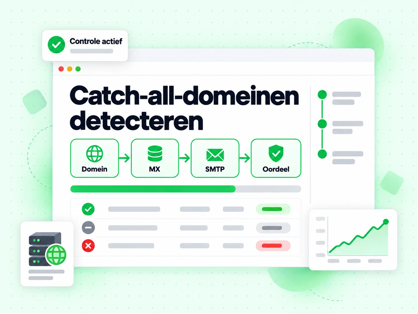 Catch-all-domeinen detecteren die lagen voor domein, MX, SMTP en oordeel in één ronde doorloopt