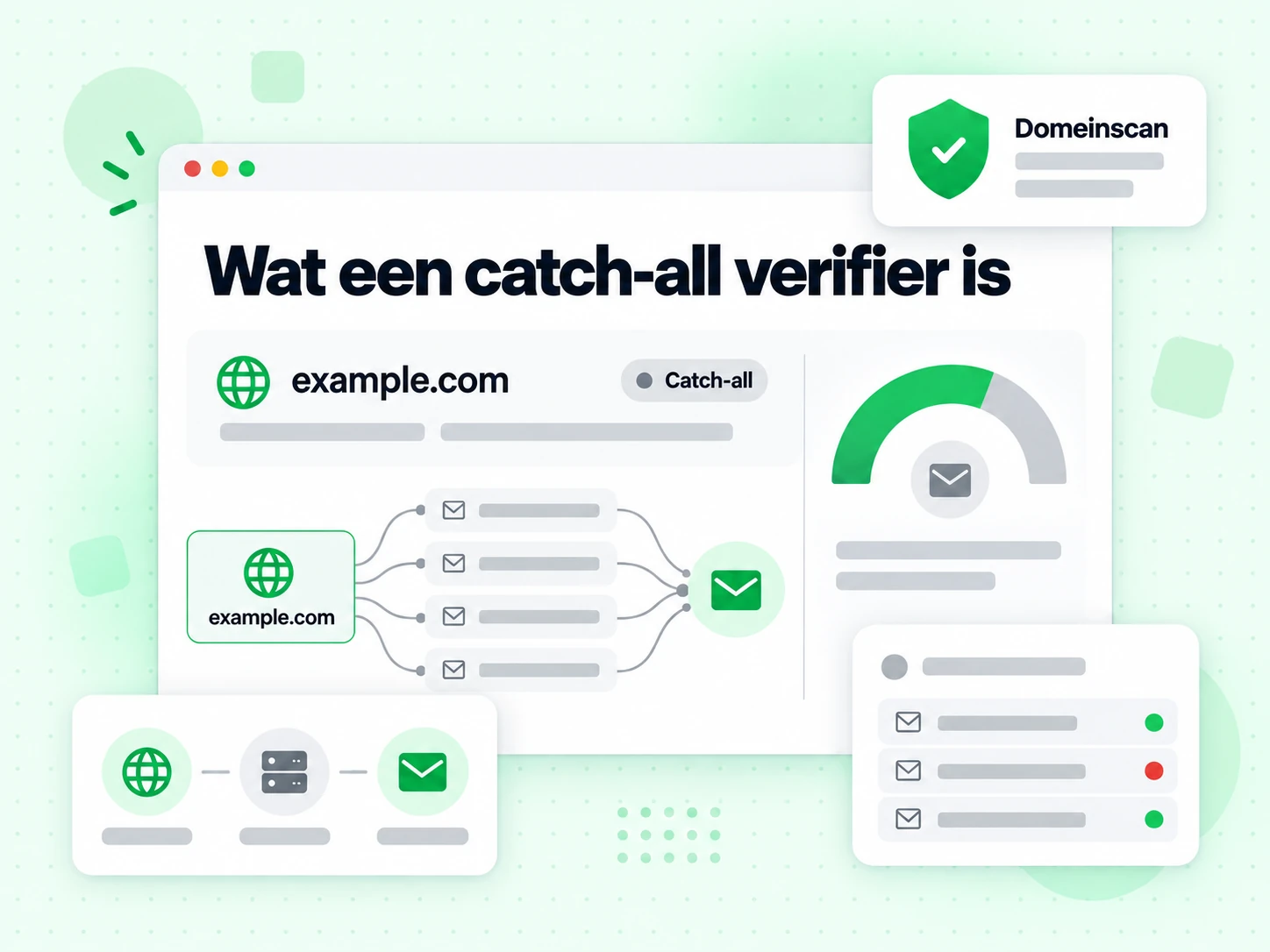 Wat een catch-all verifier is met één domeinrij naast een catch-all-markering