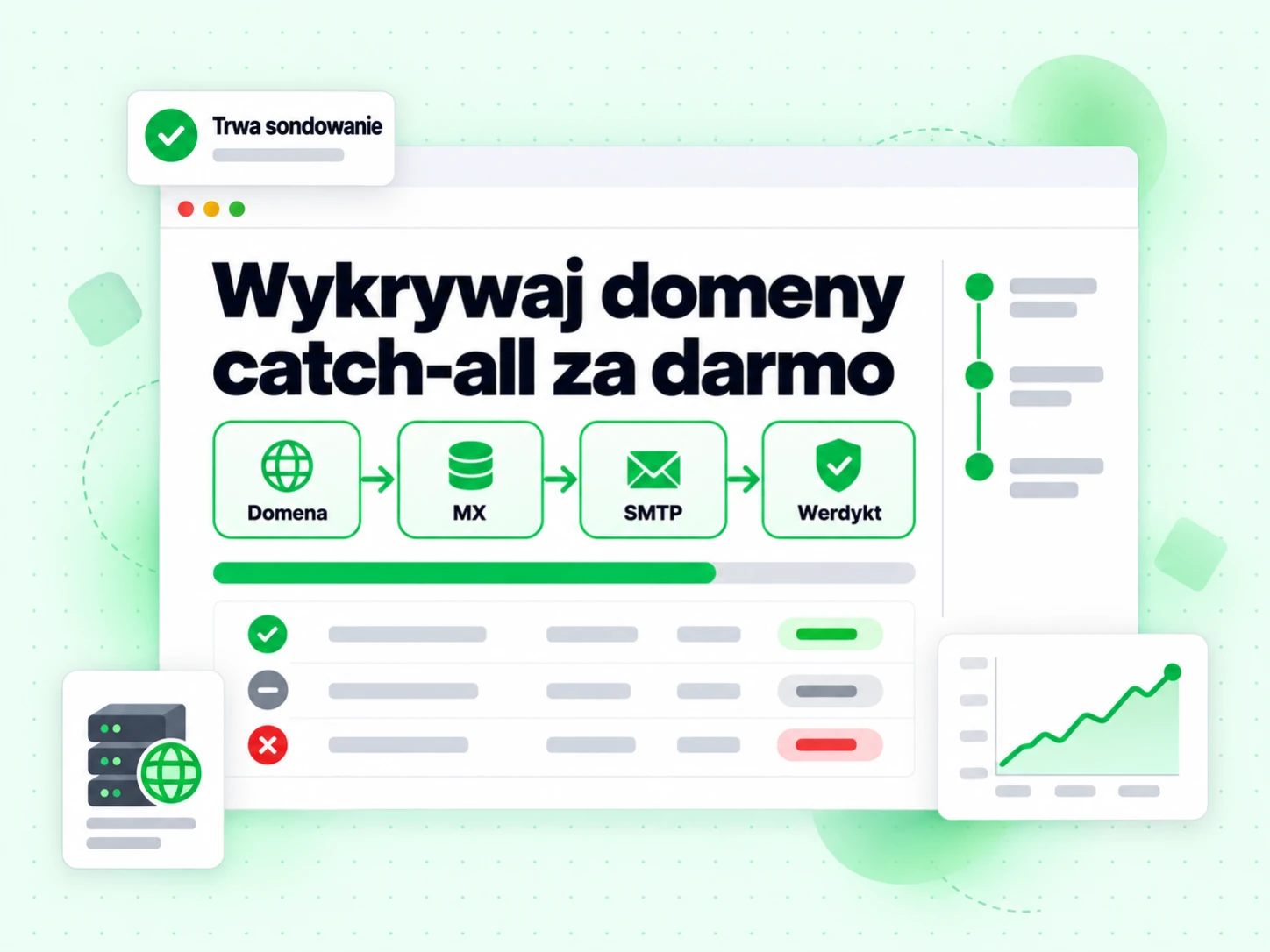 Wykrywaj domeny catch-all za darmo dzięki warstwom Domena, MX, SMTP i Werdykt uruchamianym w jednym przebiegu