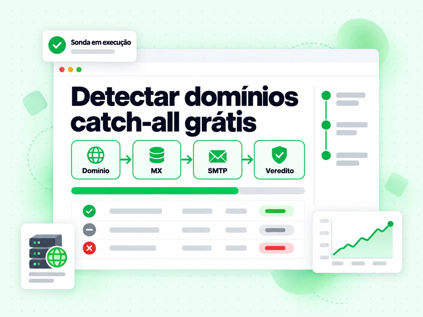 Detectar domínios catch-all grátis percorrendo Domínio, MX, SMTP e Veredito em uma passagem