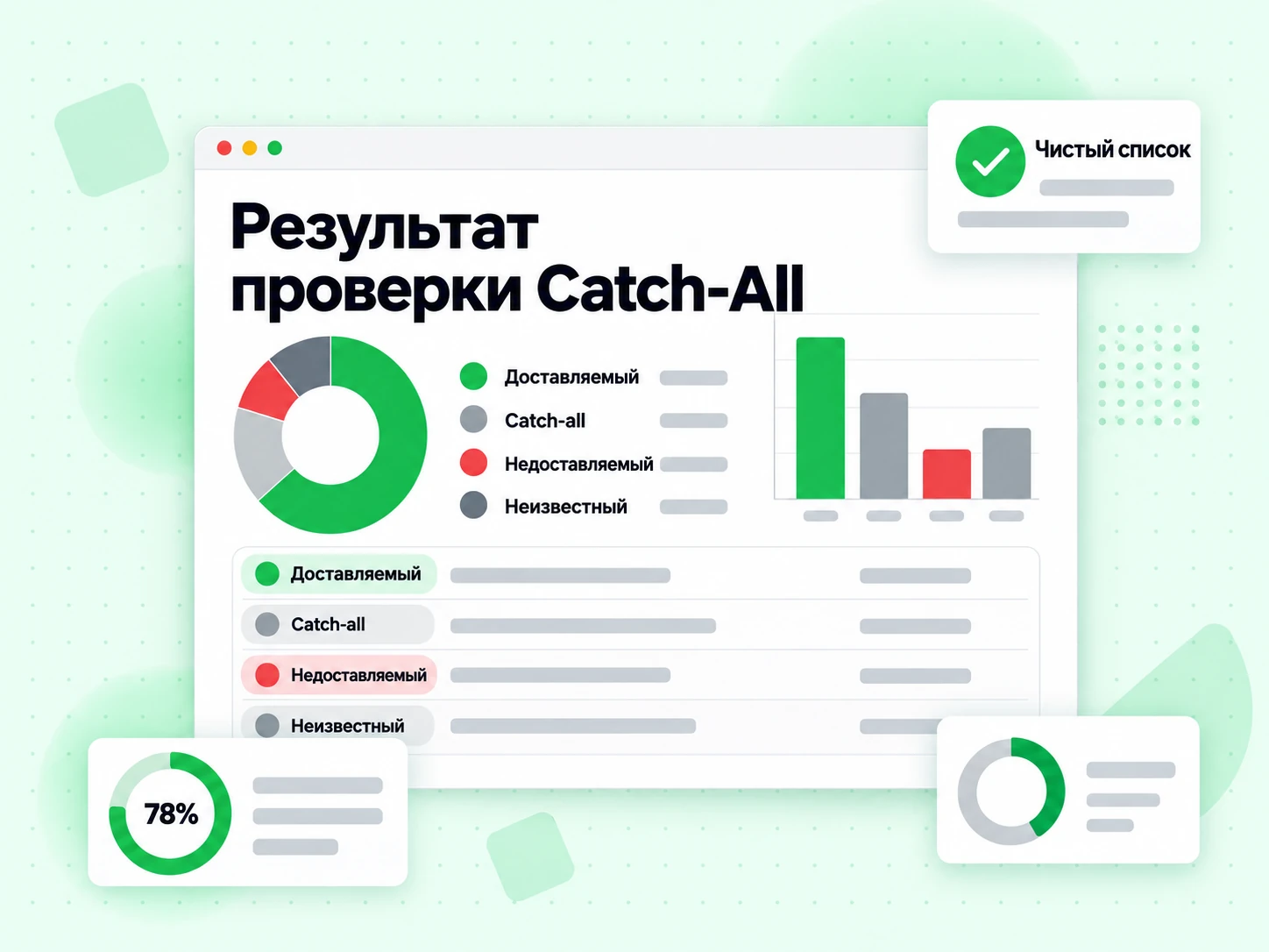 Результат проверки Catch-All: панель со статусами доставляемый, catch-all, недоставляемый и неизвестный