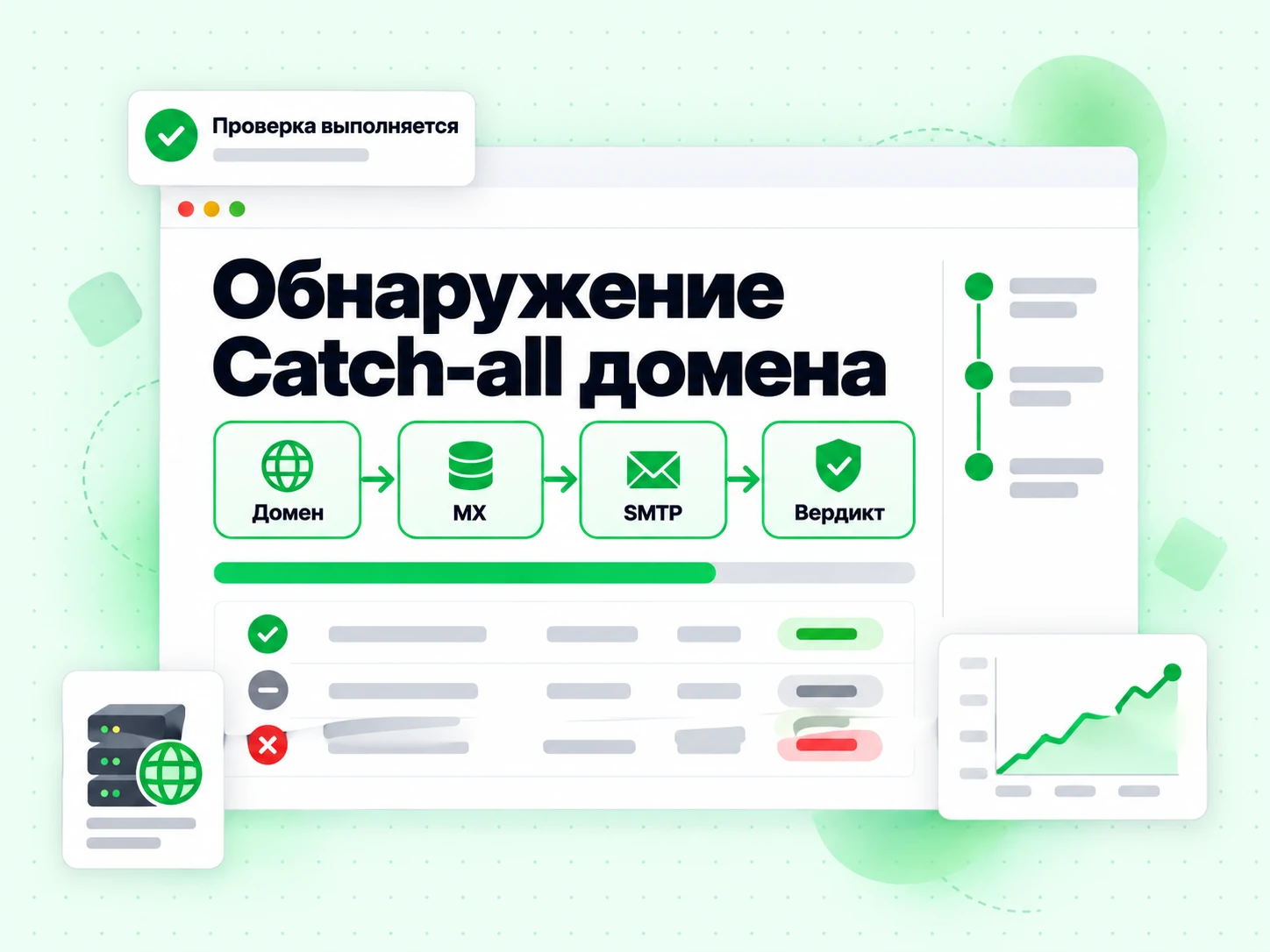 Обнаружение Catch-all домена за один проход: домен, MX, SMTP и вердикт