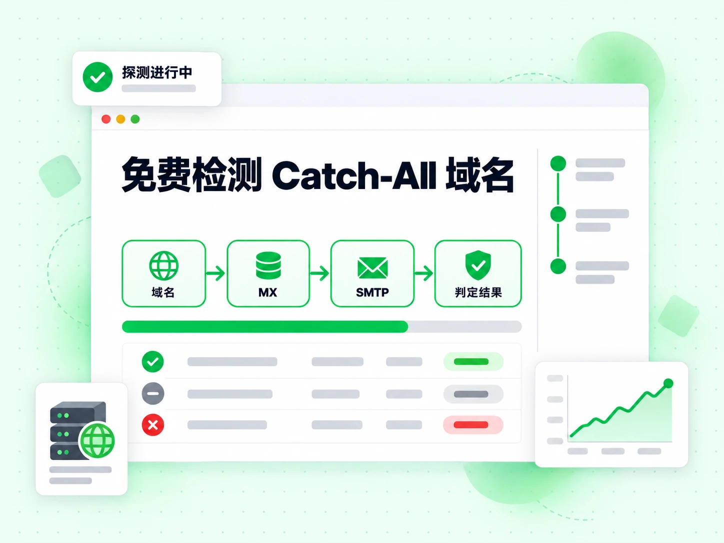 免费检测 Catch-All 域名依次运行域名、MX、SMTP 层，最终给出判定结果，标注探测进行中