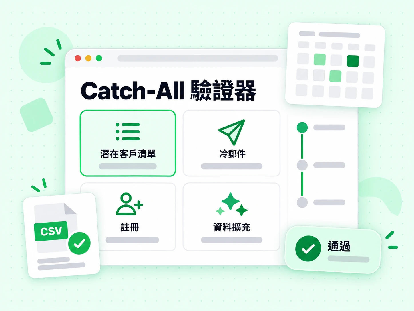 Catch-All 驗證器情境卡片涵蓋潛在客戶清單、冷郵件、註冊與資料擴充，皆標示通過