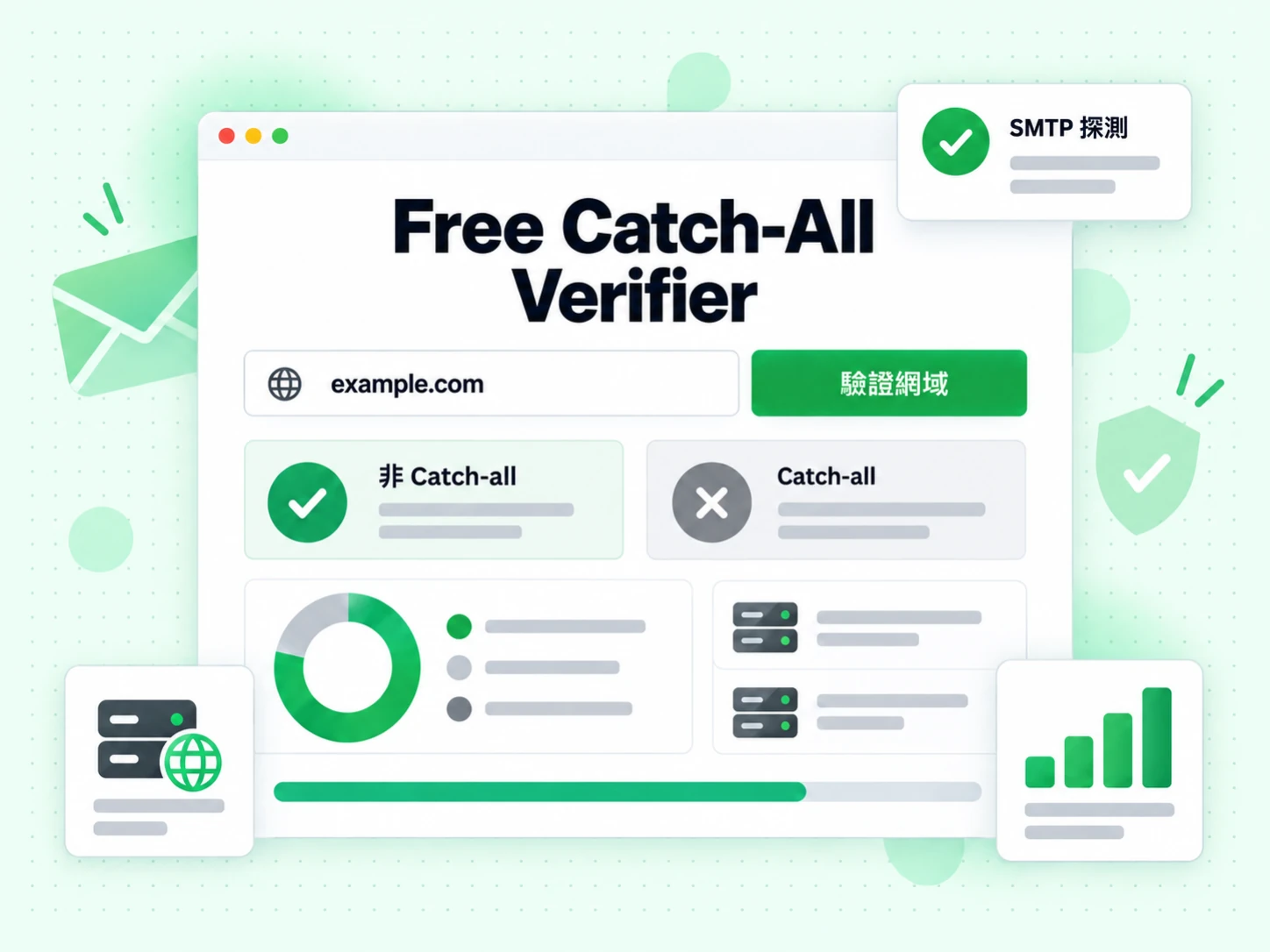 Free Catch-All Verifier 表單有網域輸入欄與驗證網域按鈕，結果為非 Catch-all，並顯示 SMTP 探測。