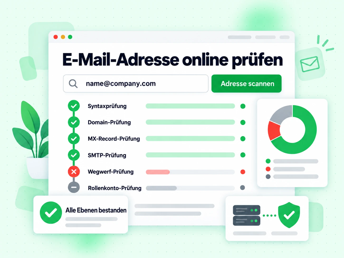 E-Mail-Adresse online prüfen durchläuft Syntax, Domain, MX, SMTP, Wegwerf und Rolle in einer Kette
