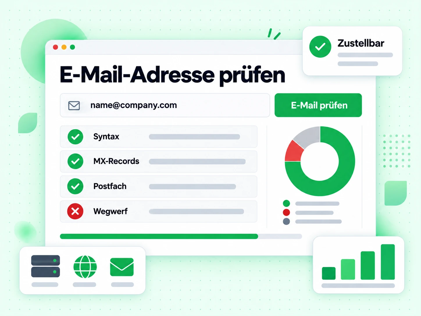 E-Mail-Adresse prüfen-Formular mit E-Mail-Feld und den Zeilen Syntax, MX-Records, Postfach und Wegwerf